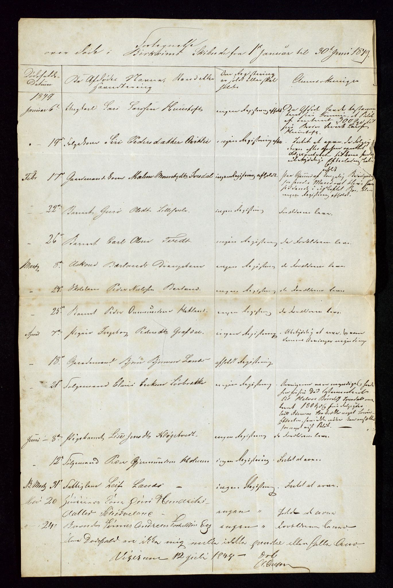 Jæren og Dalane sorenskriveri, AV/SAST-A-100306/5/52AA/L0004: DØDSFALL-LISTER<SKIPREIEVIS>, 1843-1850, s. 21