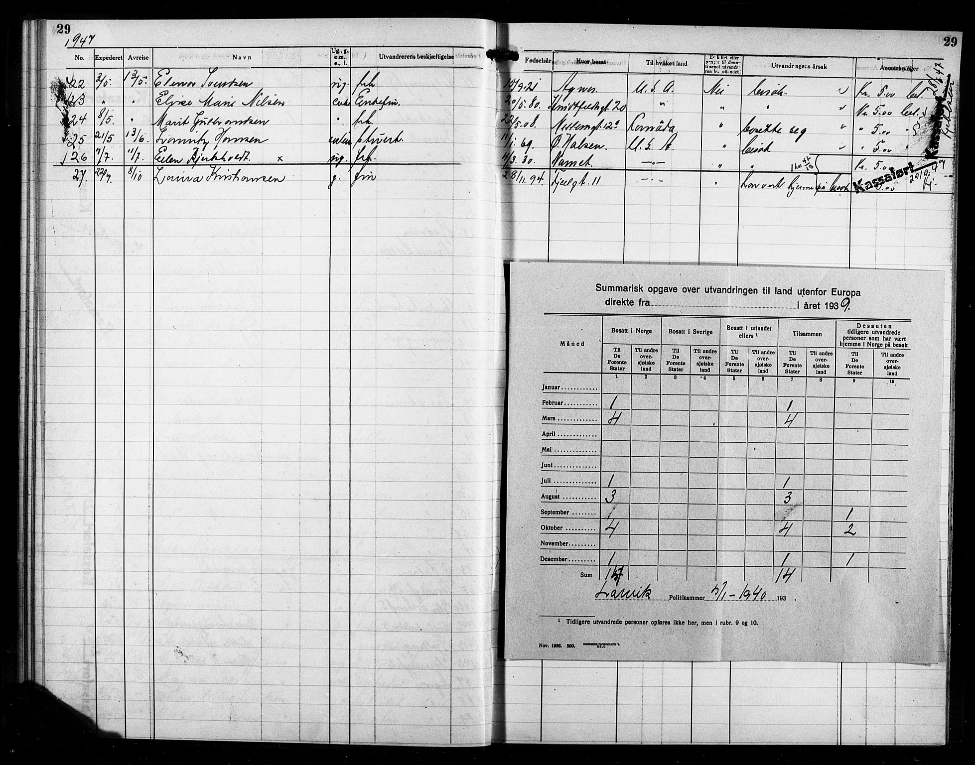 Larvik politikammer, SAKO/A-738/I/Ia/Iaa/L0004: Reisekontroll. Emigrantprotokoll, 1923-1947, s. 29