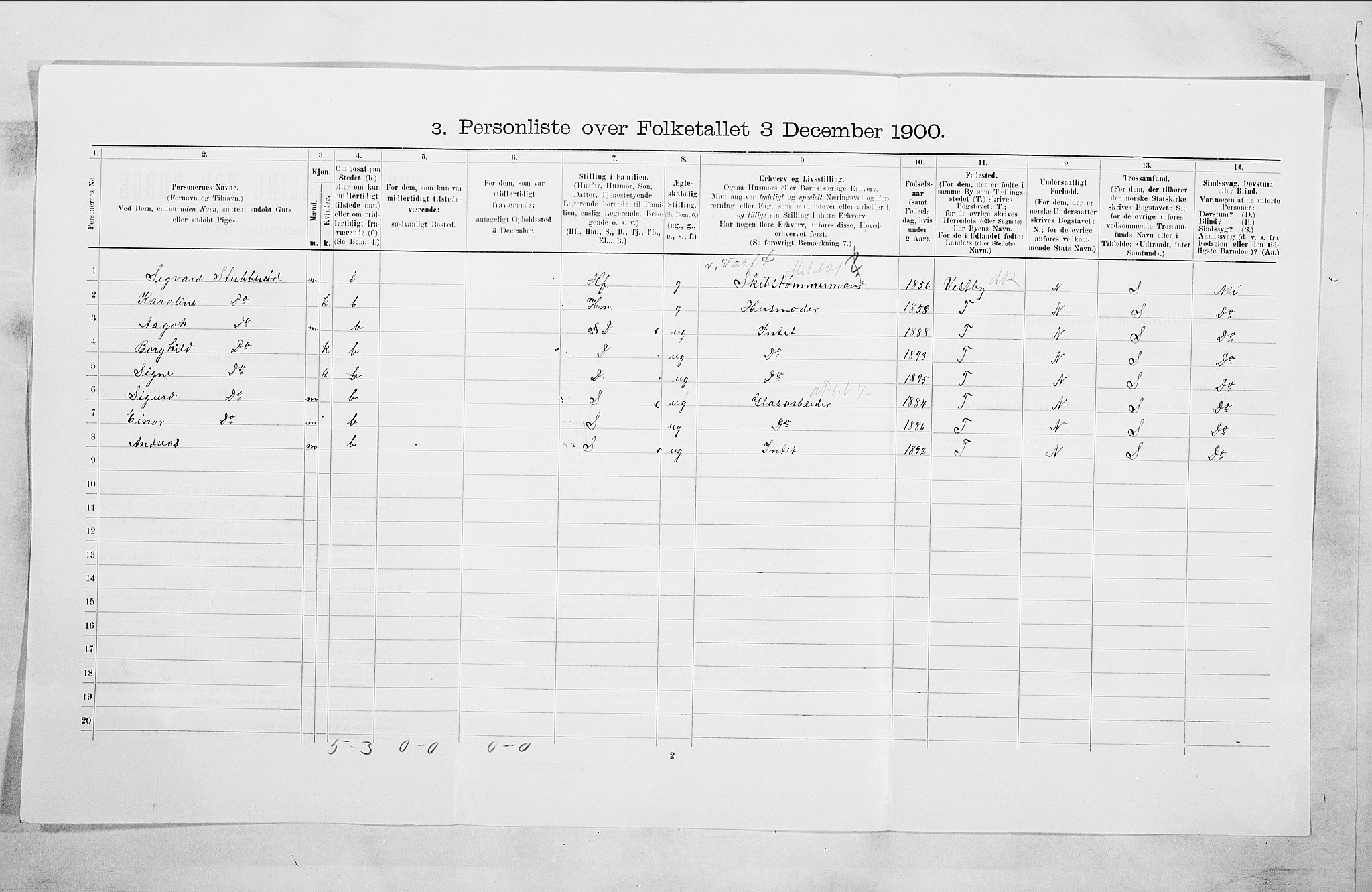 SAO, Folketelling 1900 for 0104 Moss kjøpstad, 1900