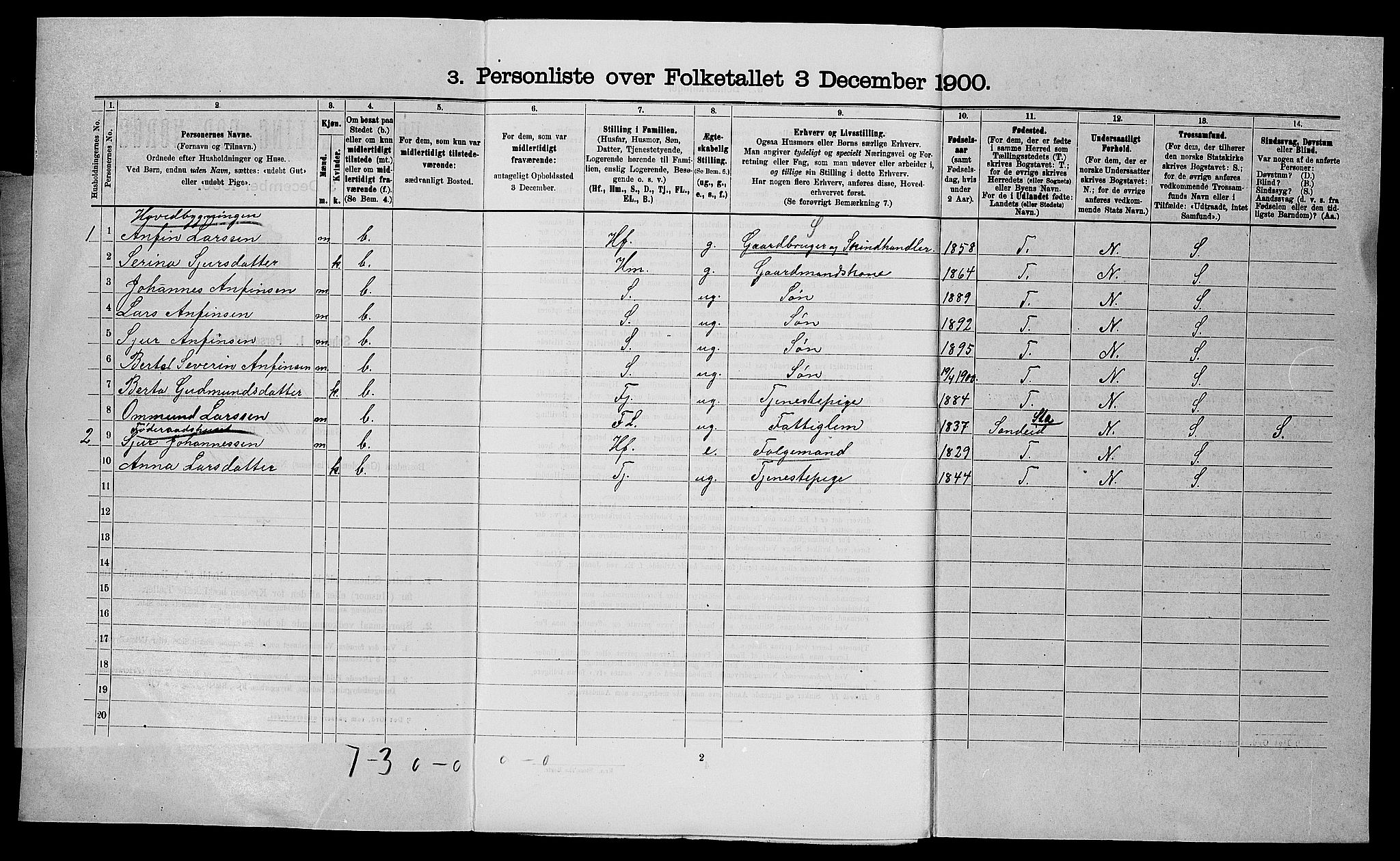 SAST, Folketelling 1900 for 1155 Vats herred, 1900, s. 27