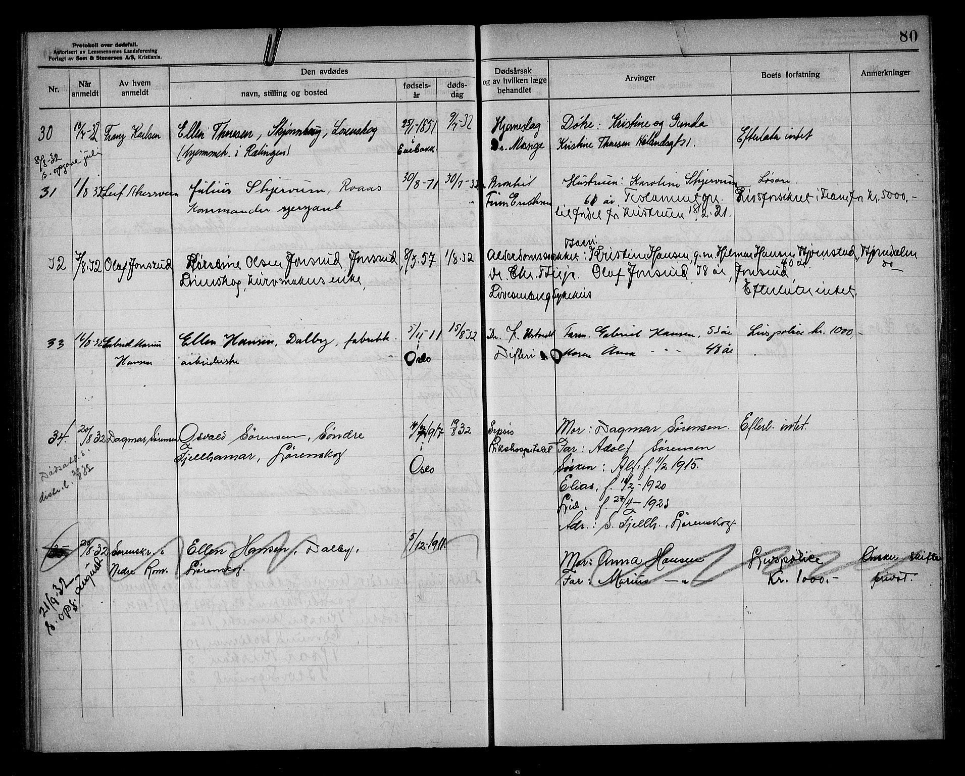 Lørenskog lensmannskontor, AV/SAO-A-10551/H/Ha/L0001: Dødsfallsprotokoll, 1922-1933, s. 80