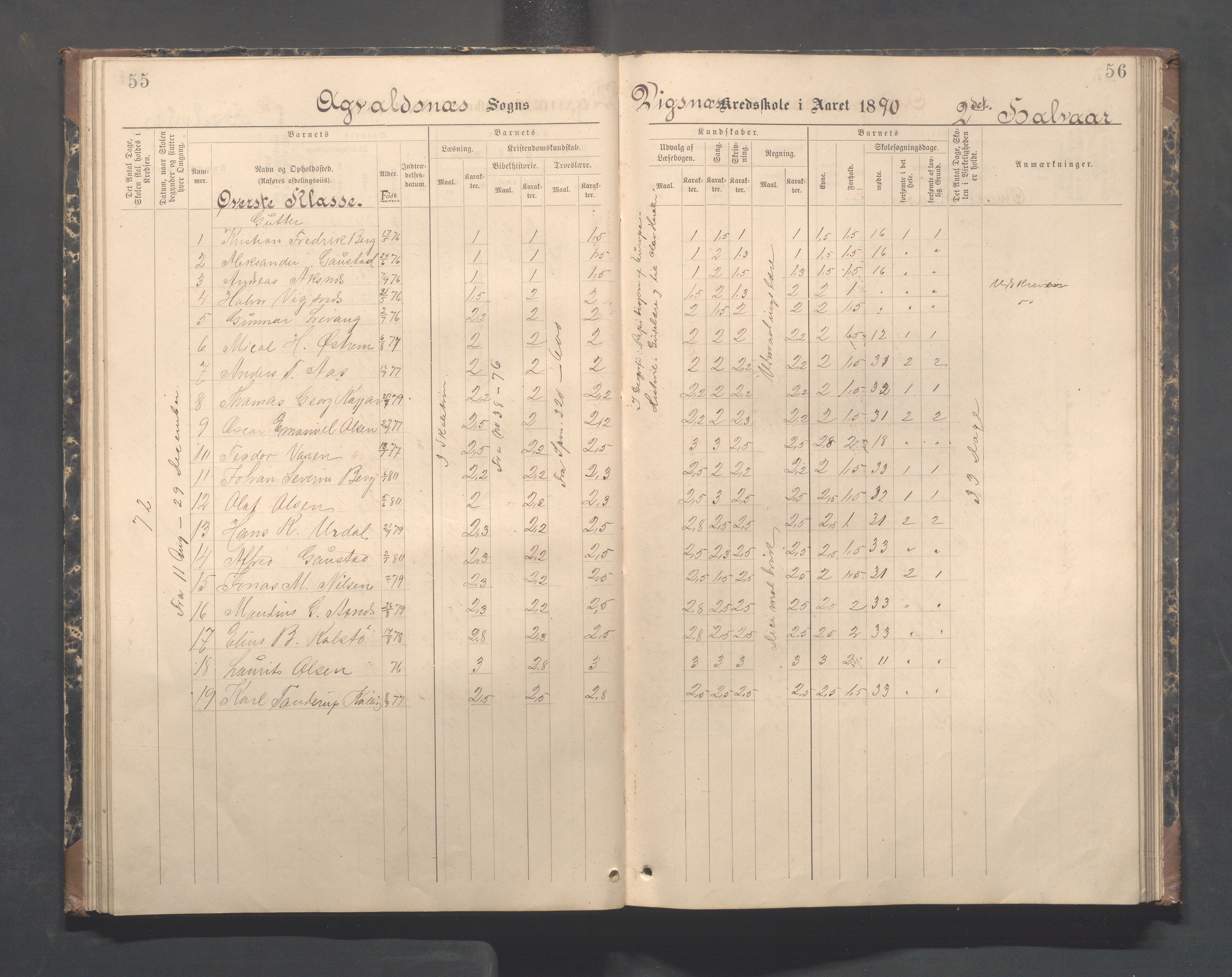 Avaldsnes kommune - Skeie skole, IKAR/A-847/H/L0003: Skoleprotokoll - Vigsnes, Vigsneshaugen og Kirkebygden skolekrets, 1884-1920, s. 55-56