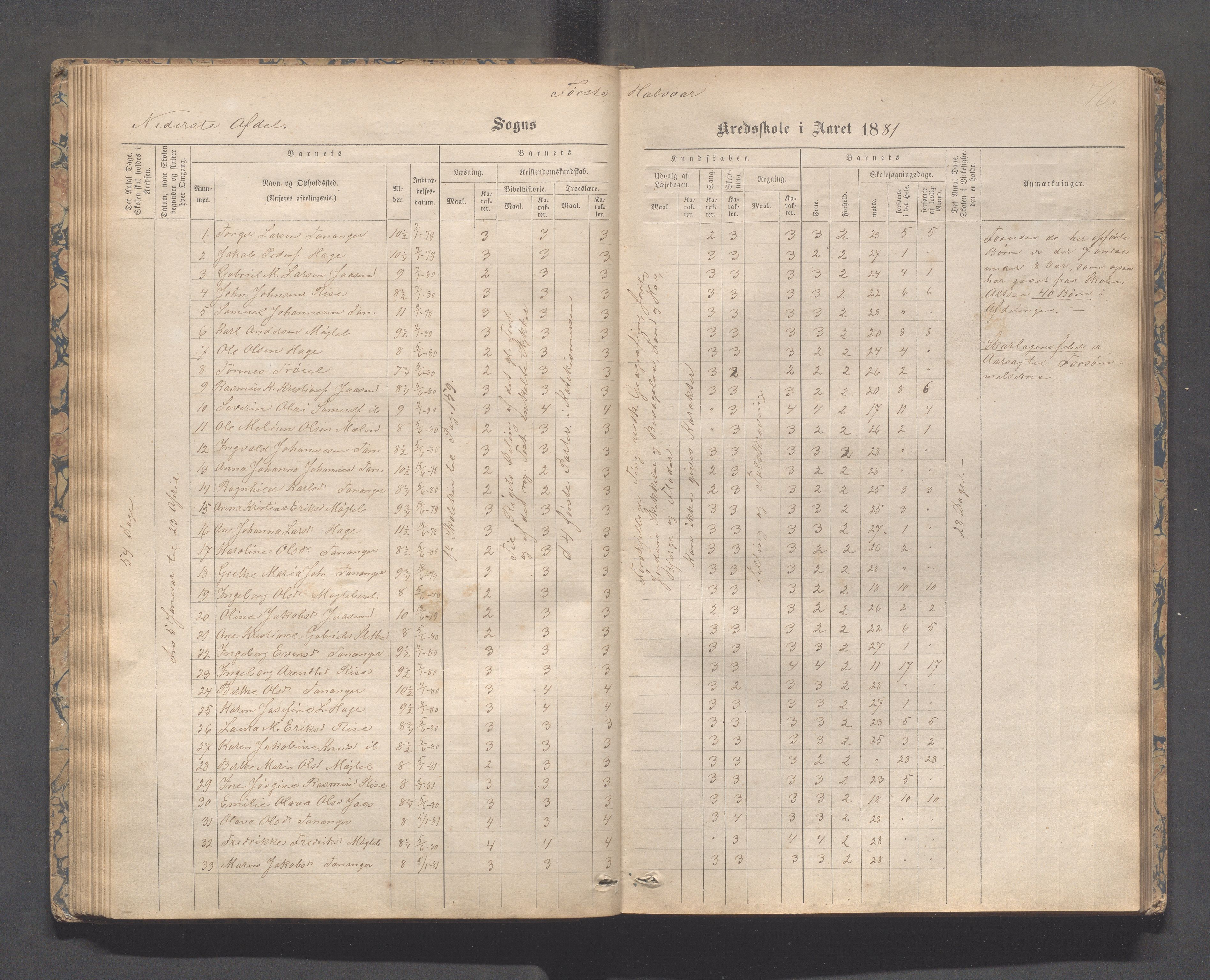 Håland kommune - Tananger skole, IKAR/K-102443/F/L0003: Skoleprotokoll , 1867-1884, s. 75b-76a