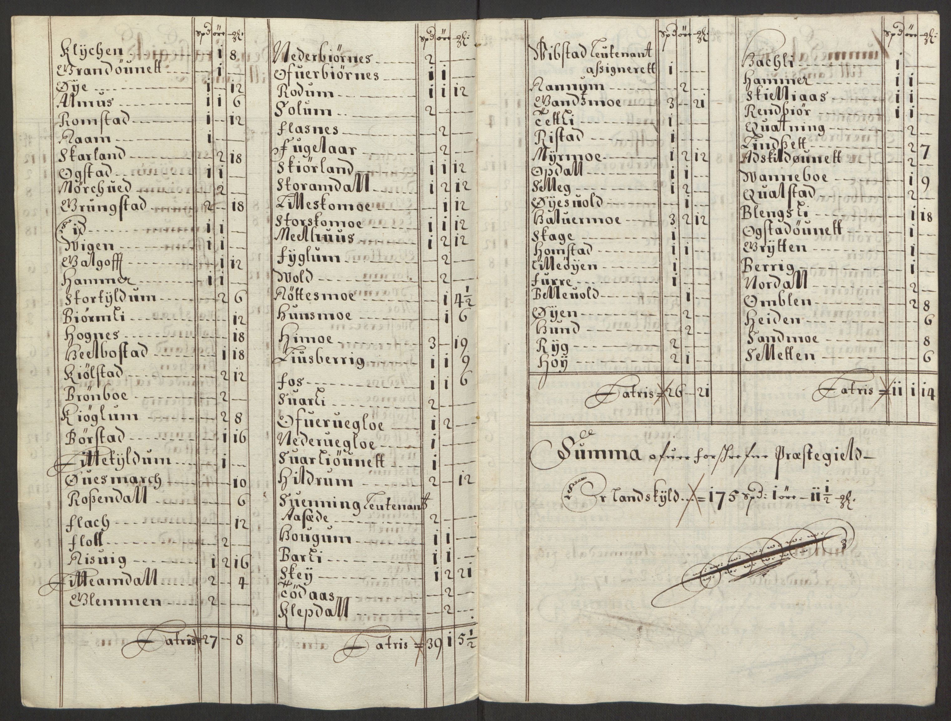 Rentekammeret inntil 1814, Reviderte regnskaper, Fogderegnskap, RA/EA-4092/R64/L4423: Fogderegnskap Namdal, 1690-1691, s. 91