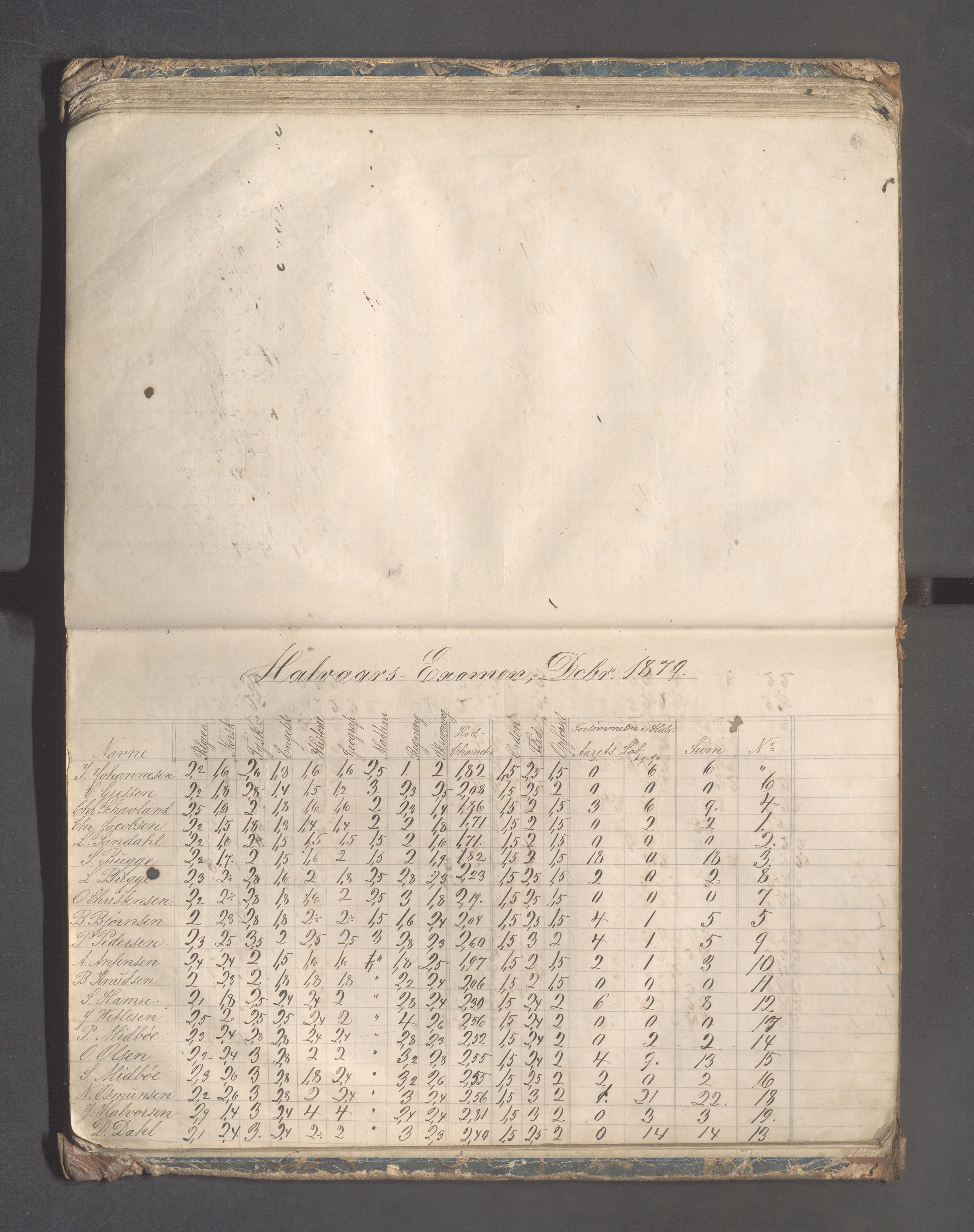 Skudeneshavn kommune - Skudeneshavn høiere almueskole, IKAR/A-374/F/L0003: Karakterprotokoll, 1875-1882, s. 51