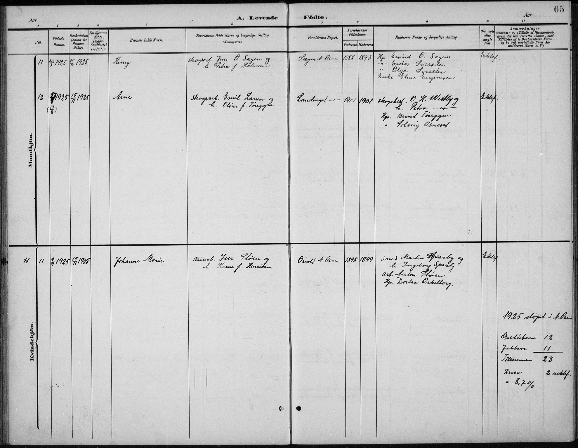 Åmot prestekontor, Hedmark, AV/SAH-PREST-056/H/Ha/Hab/L0003: Klokkerbok nr. 3, 1902-1938, s. 65