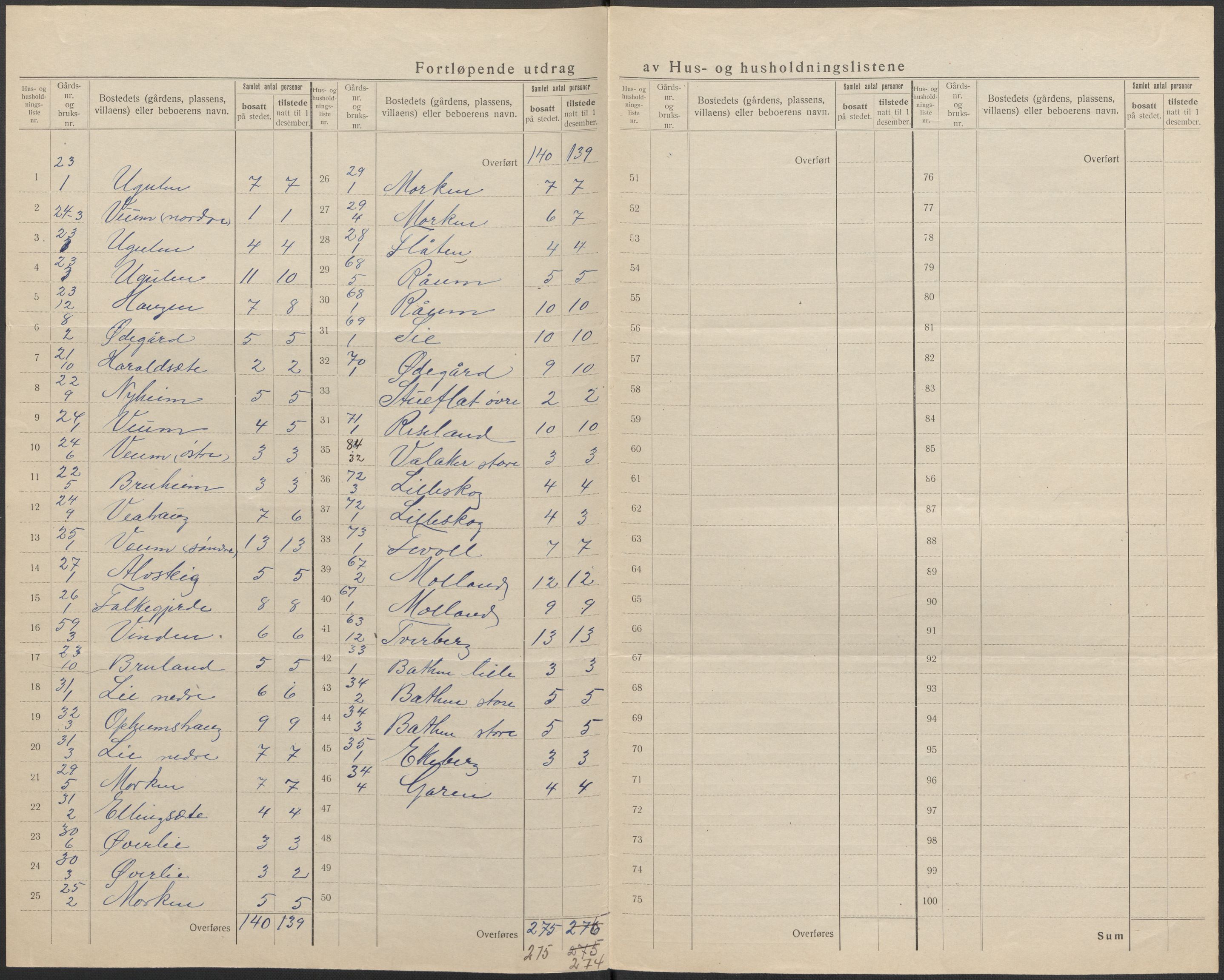 SAB, Folketelling 1920 for 1425 Hafslo herred, 1920, s. 26