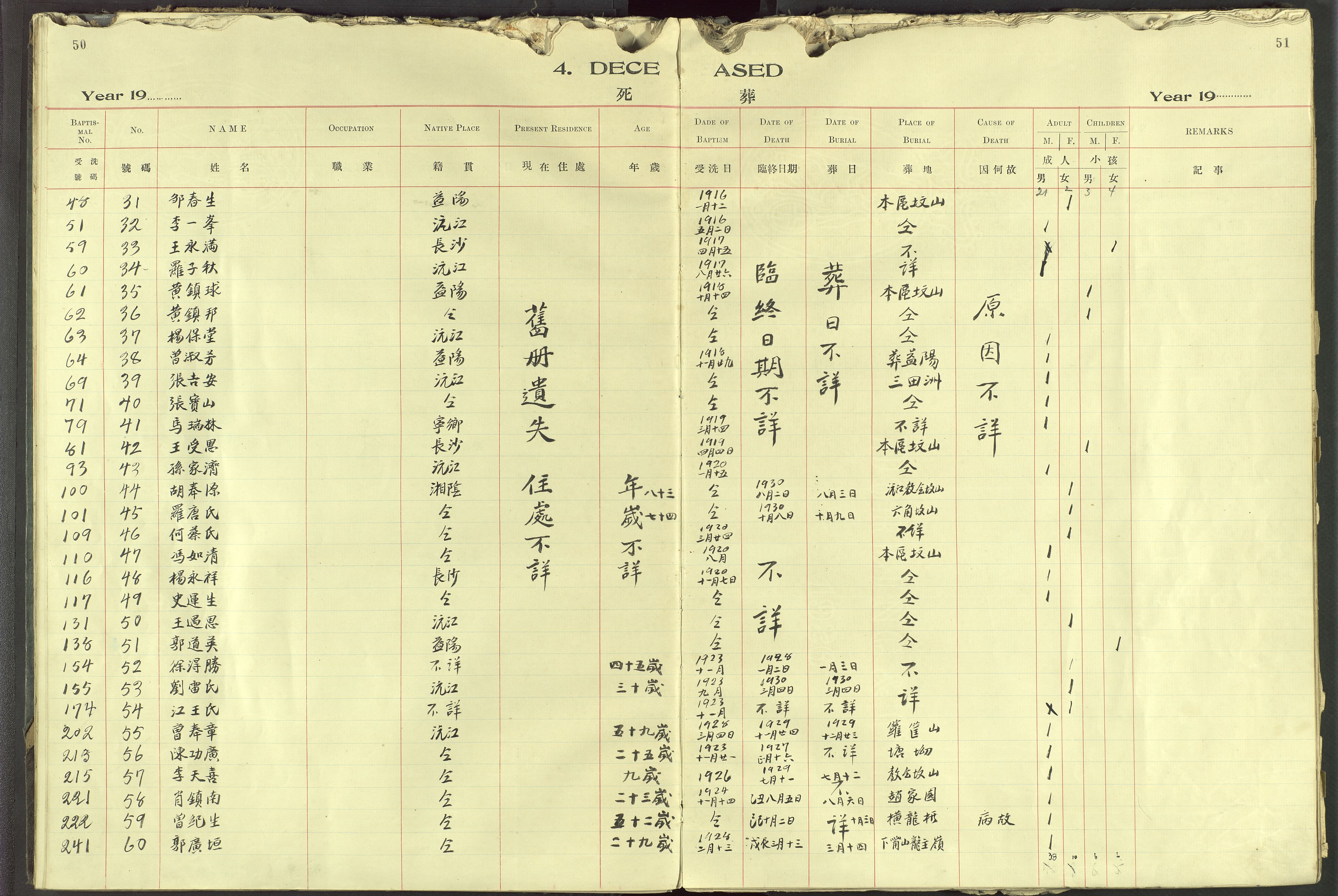 Det Norske Misjonsselskap - utland - Kina (Hunan), VID/MA-A-1065/Dm/L0091: Ministerialbok nr. 129, 1907-1938, s. 50-51