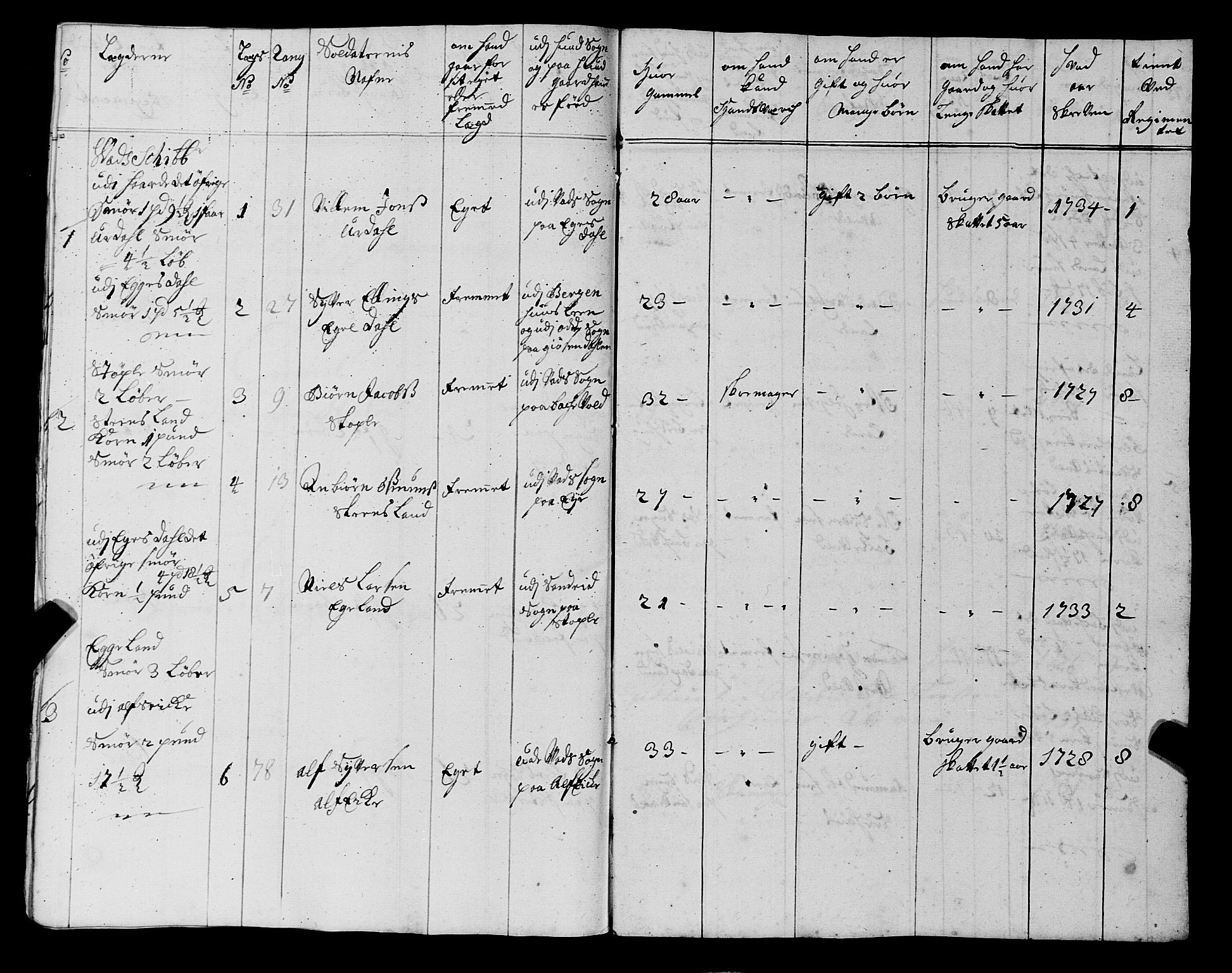 Fylkesmannen i Rogaland, AV/SAST-A-101928/99/3/325/325CA, 1655-1832, s. 3140