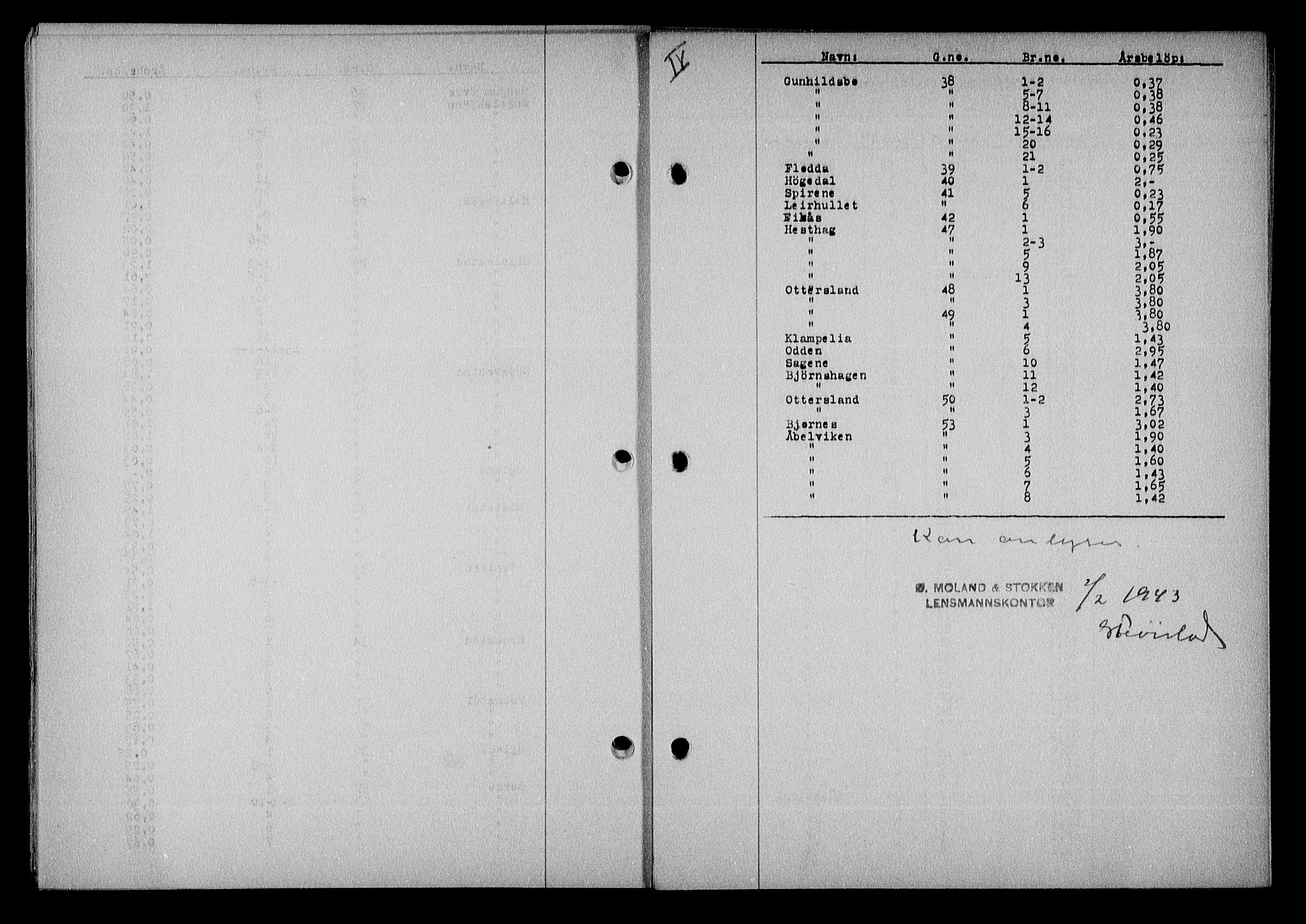 Nedenes sorenskriveri, SAK/1221-0006/G/Gb/Gba/L0050: Pantebok nr. A-IV, 1942-1943, Dagboknr: 173/1943