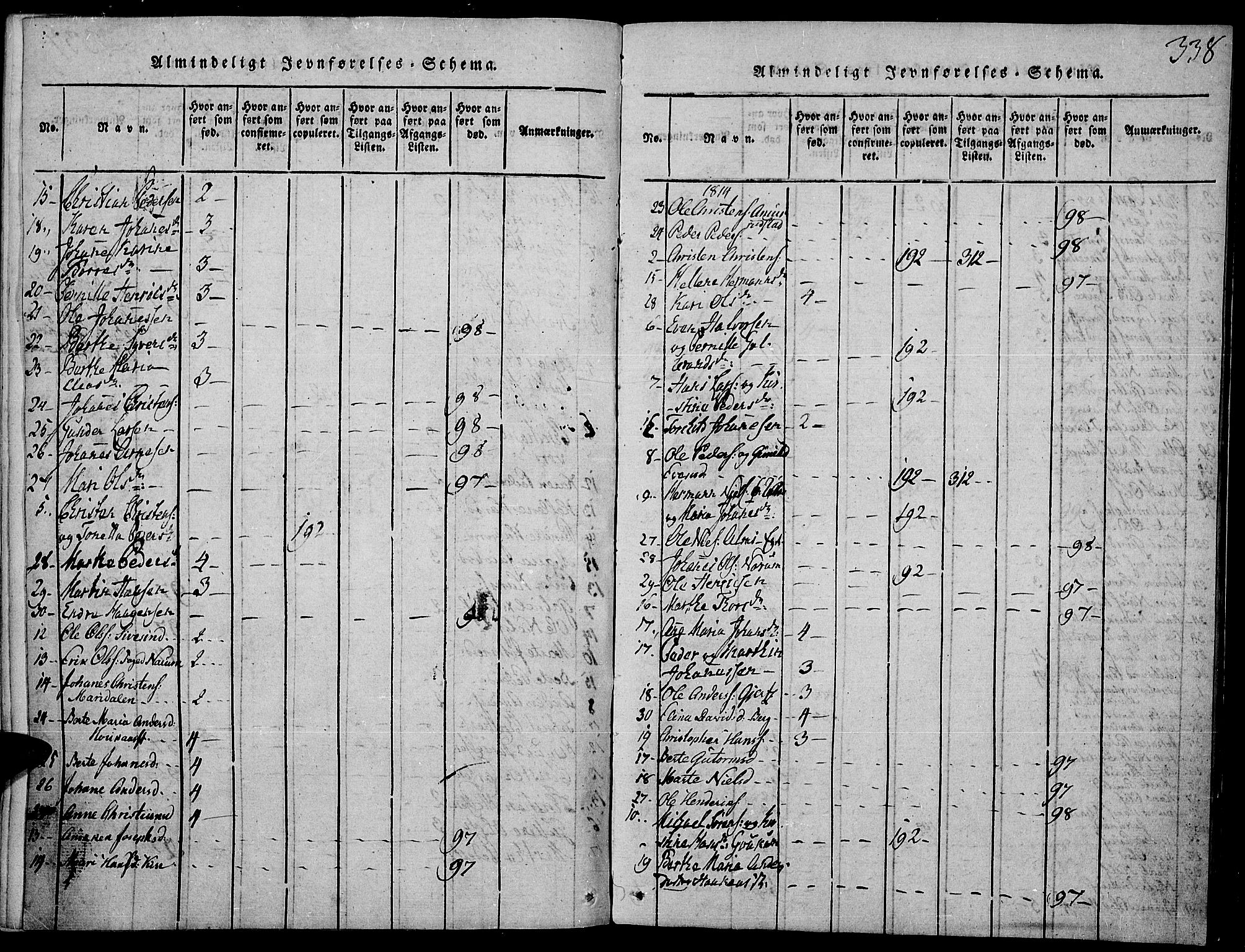Toten prestekontor, SAH/PREST-102/H/Ha/Haa/L0009: Ministerialbok nr. 9, 1814-1820, s. 338