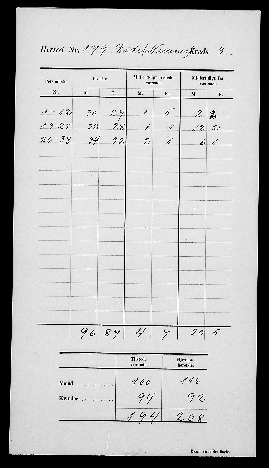 SAK, Folketelling 1900 for 0925 Eide herred, 1900, s. 7