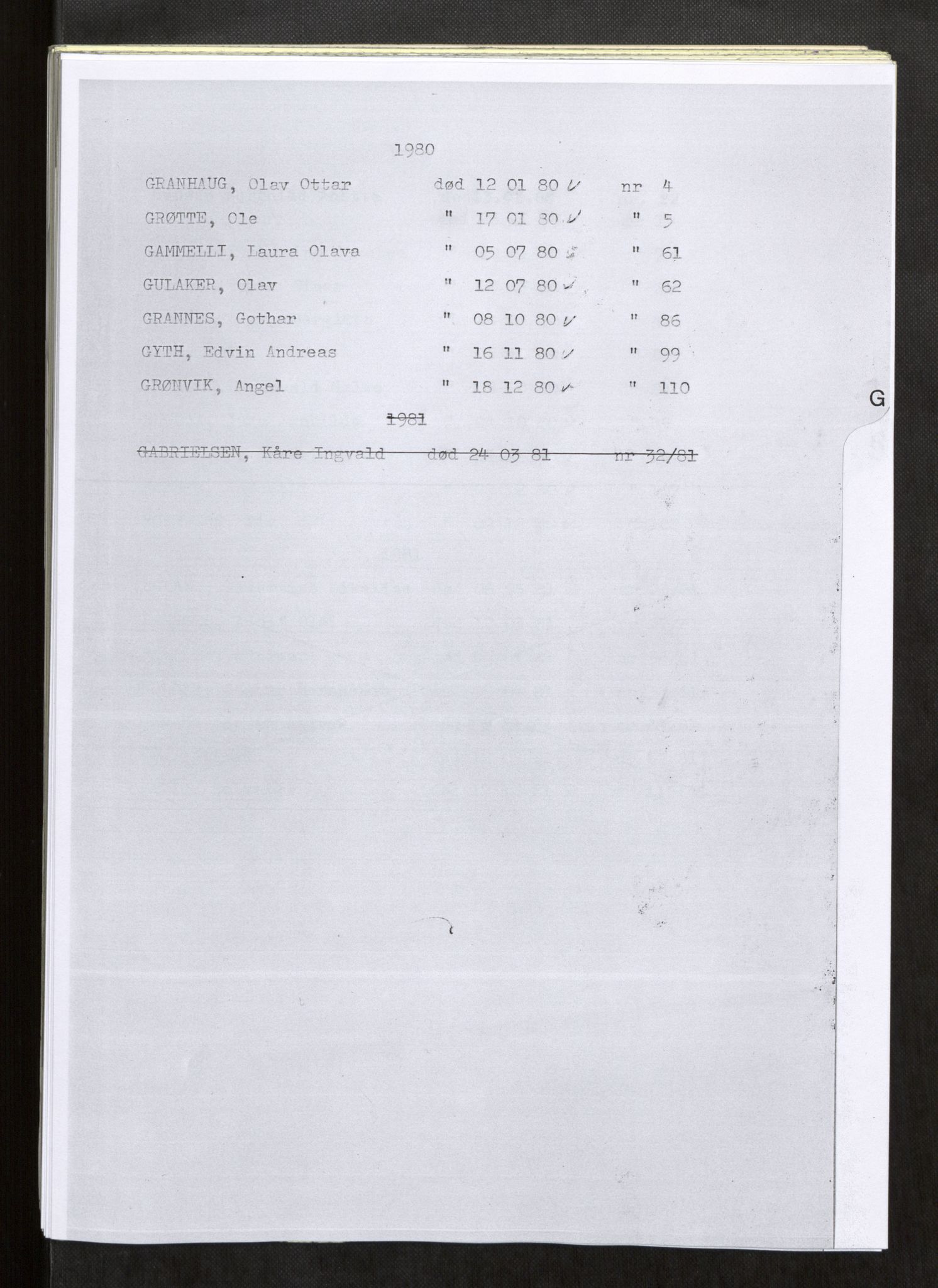 Vefsn lensmannskontor, SAT/A-5714/4/Gh/L0002: Dødsfallprotokoll, 1980-1984