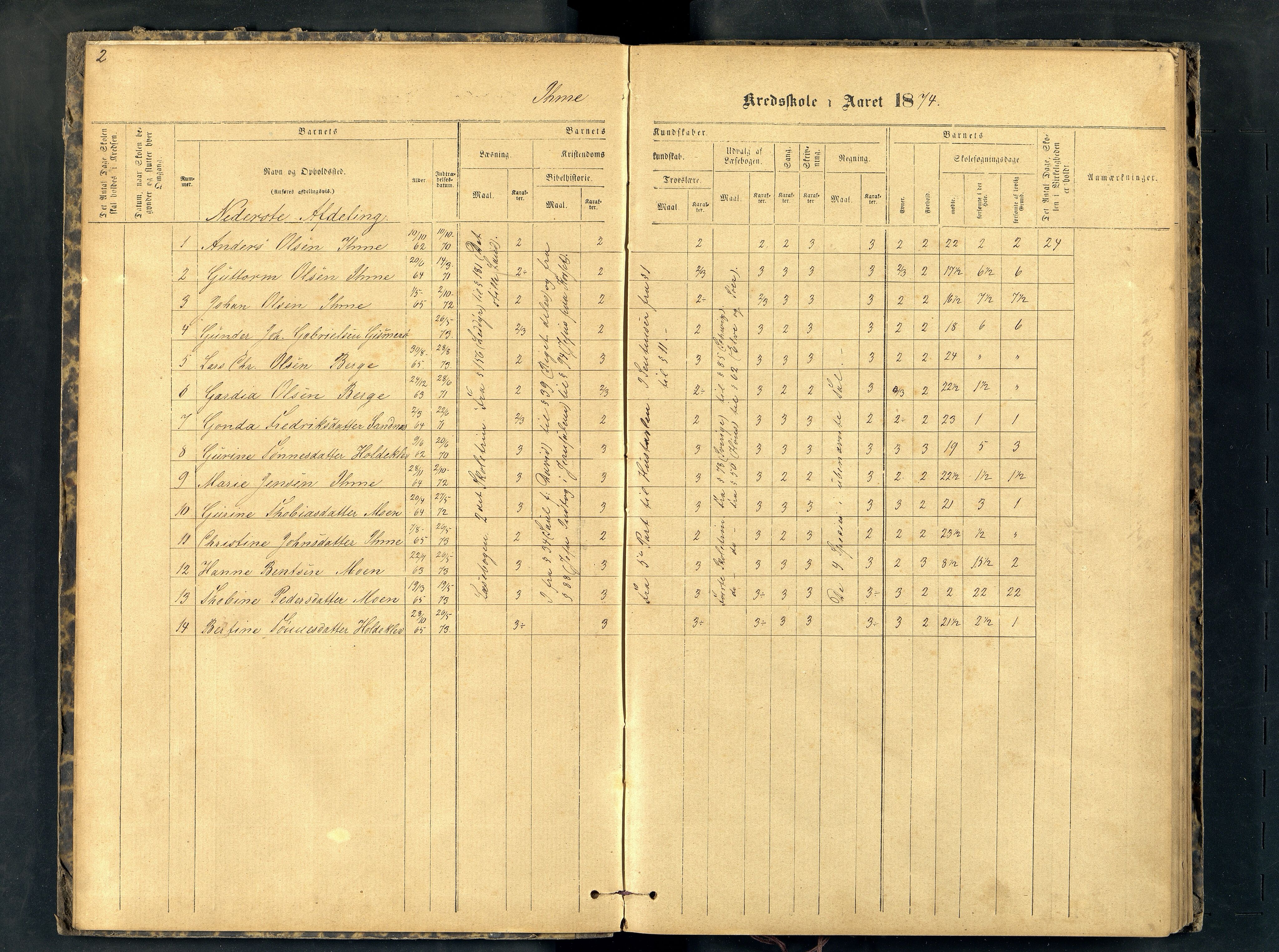 Halse og Harkmark kommune - Ime Skole, ARKSOR/1002HH552/H/L0003: Skoleprotokoll, 1874-1886