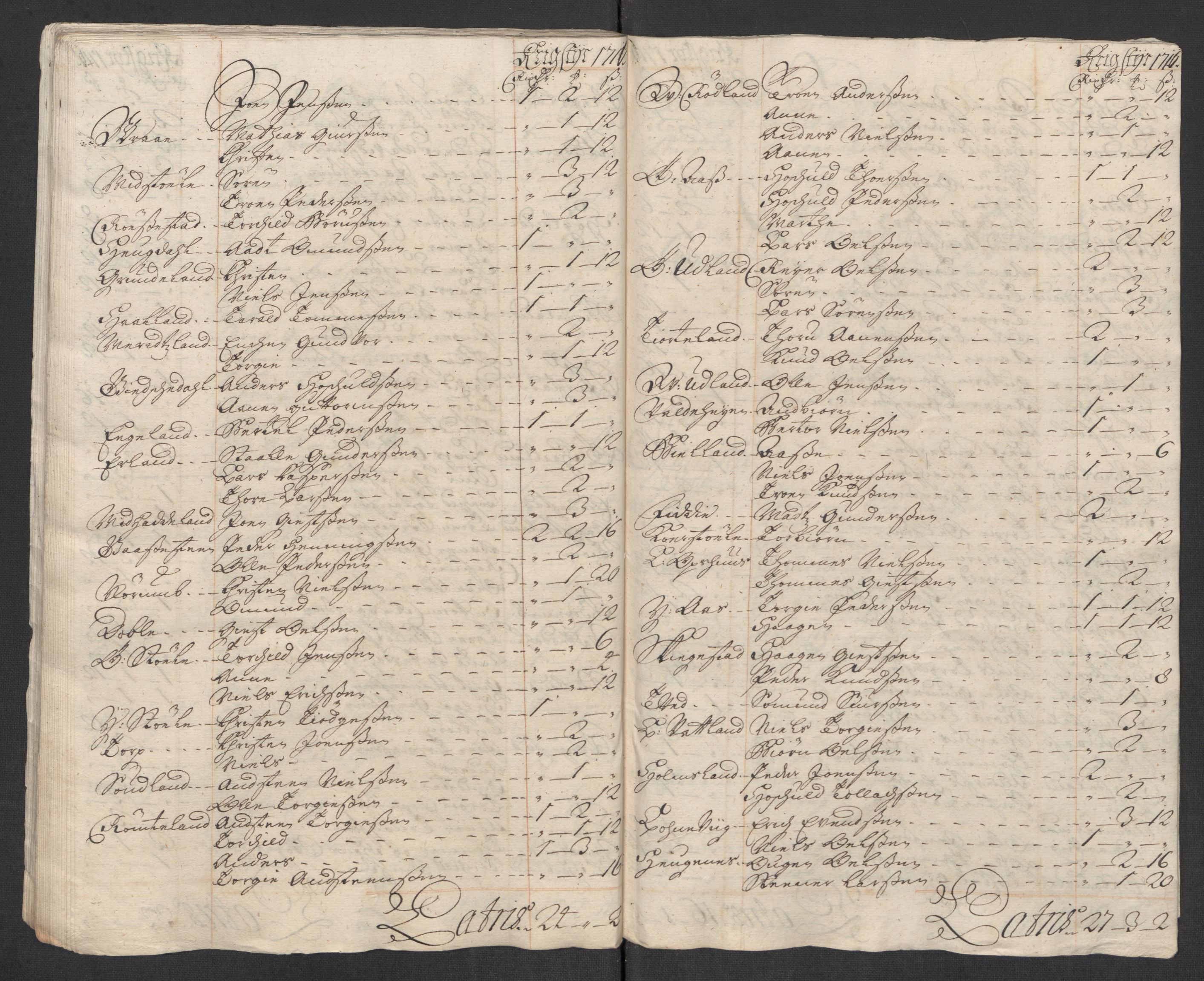 Rentekammeret inntil 1814, Reviderte regnskaper, Fogderegnskap, AV/RA-EA-4092/R43/L2560: Fogderegnskap Lista og Mandal, 1716, s. 119