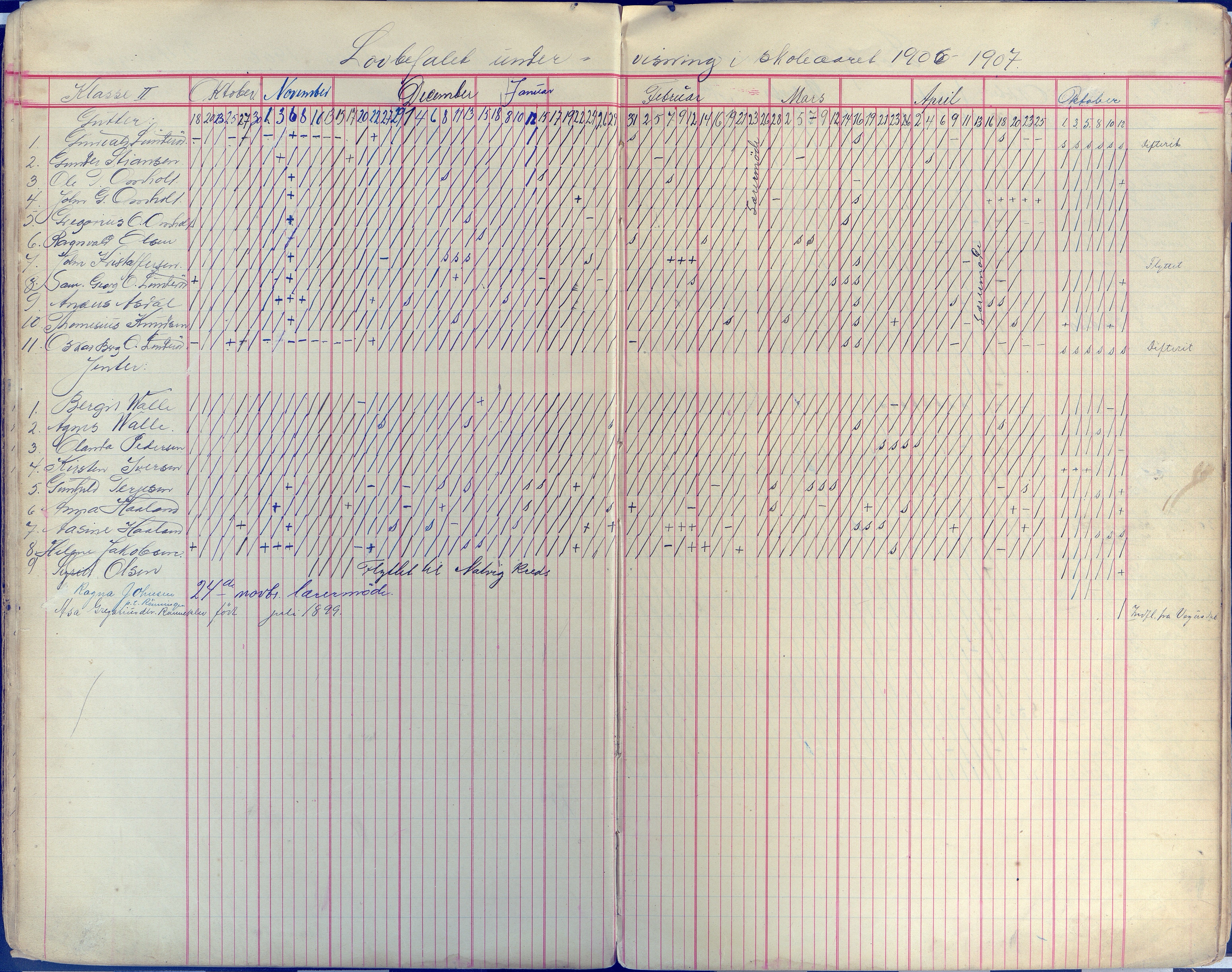 Øyestad kommune frem til 1979, AAKS/KA0920-PK/06/06E/L0009: Dagbok, 1900-1923