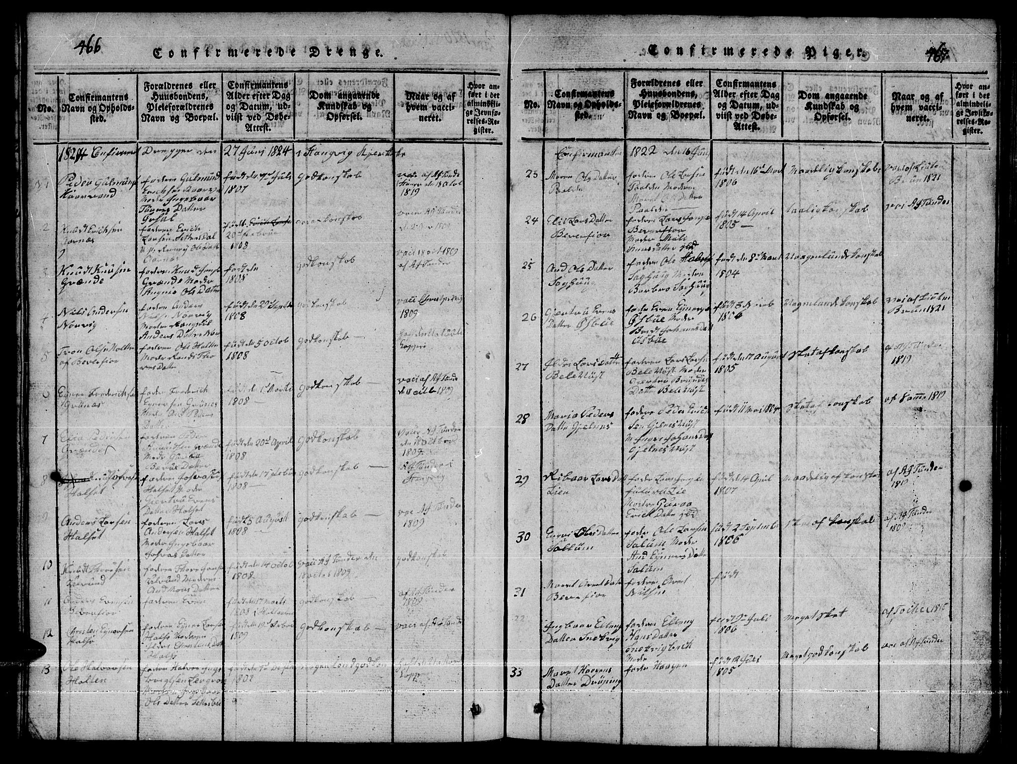 Ministerialprotokoller, klokkerbøker og fødselsregistre - Møre og Romsdal, AV/SAT-A-1454/592/L1031: Klokkerbok nr. 592C01, 1820-1833, s. 466-467