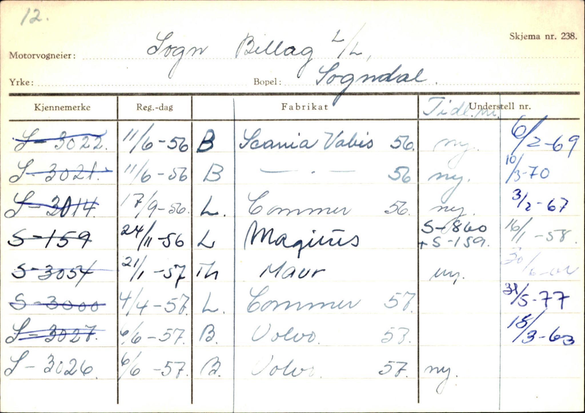 Statens vegvesen, Sogn og Fjordane vegkontor, AV/SAB-A-5301/4/F/L0124: Eigarregister Sogndal A-U, 1945-1975, s. 2287