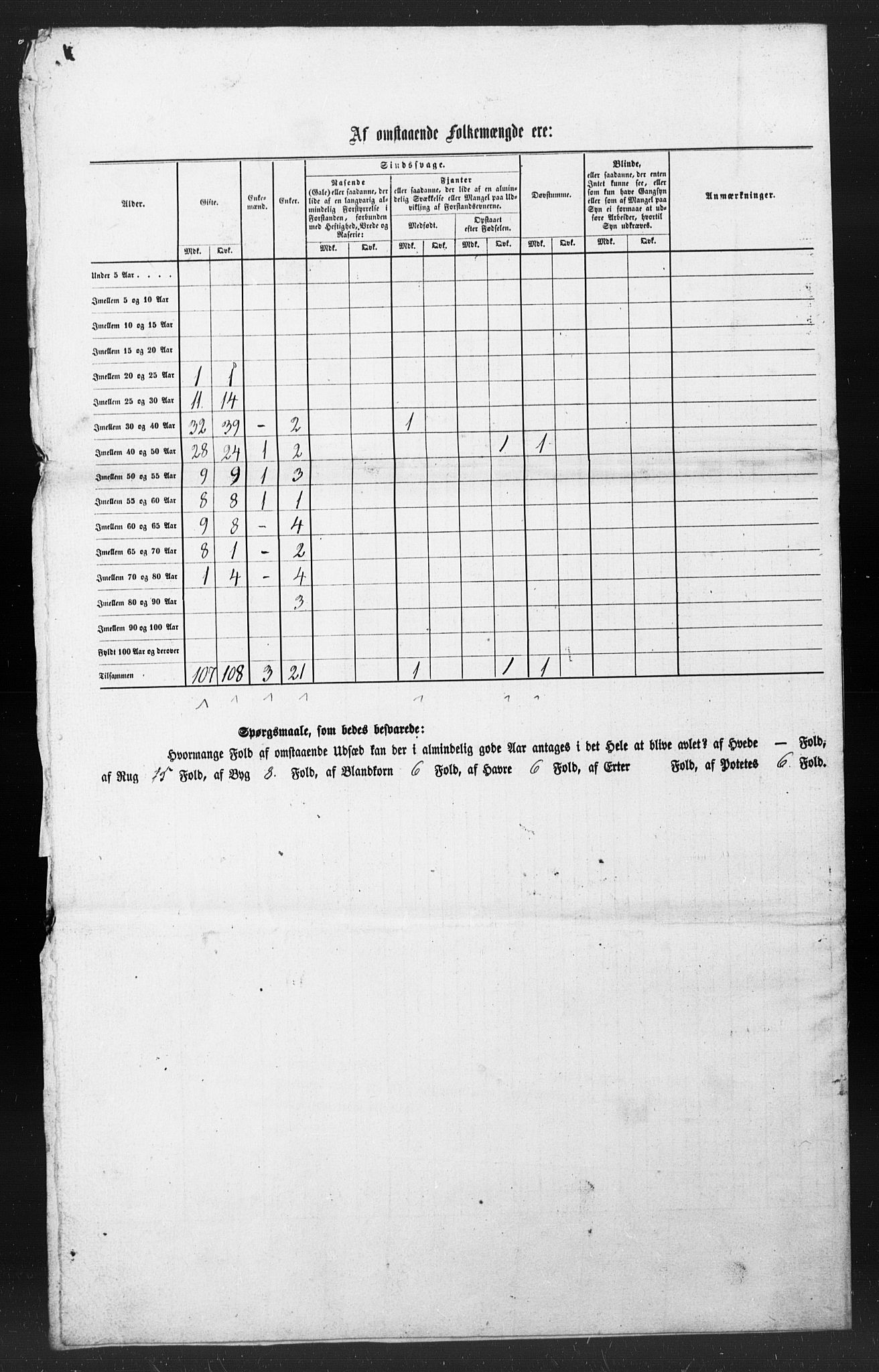 SAT, Folketelling 1855 for 1531P Borgund prestegjeld, 1855, s. 72