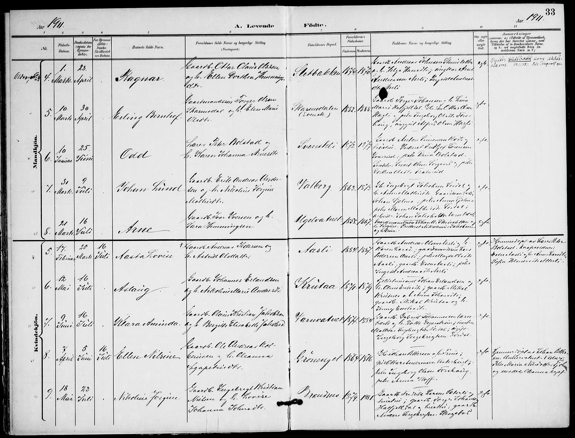 Ministerialprotokoller, klokkerbøker og fødselsregistre - Nordland, SAT/A-1459/823/L0326: Ministerialbok nr. 823A03, 1899-1919, s. 33