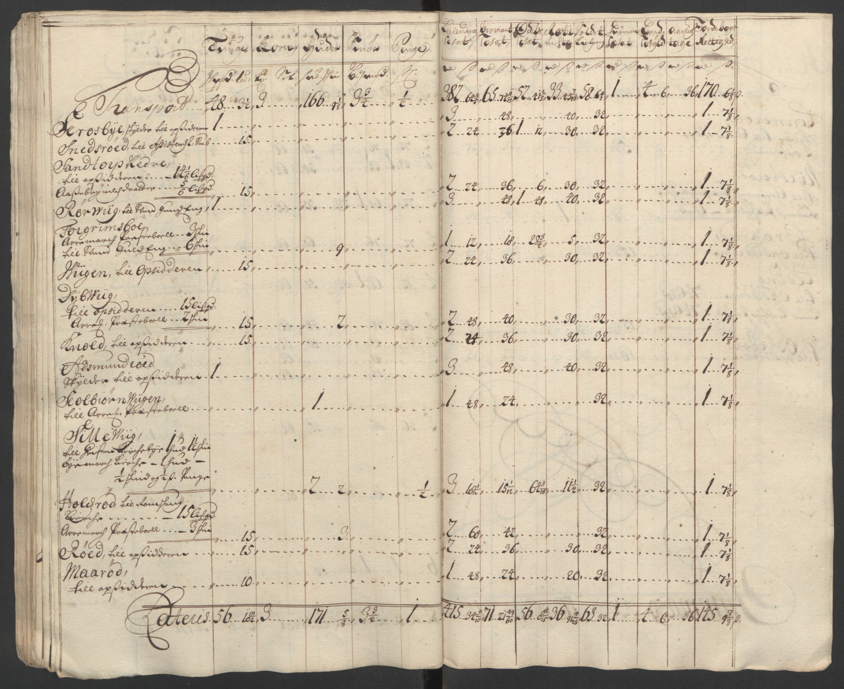 Rentekammeret inntil 1814, Reviderte regnskaper, Fogderegnskap, AV/RA-EA-4092/R01/L0015: Fogderegnskap Idd og Marker, 1700-1701, s. 262