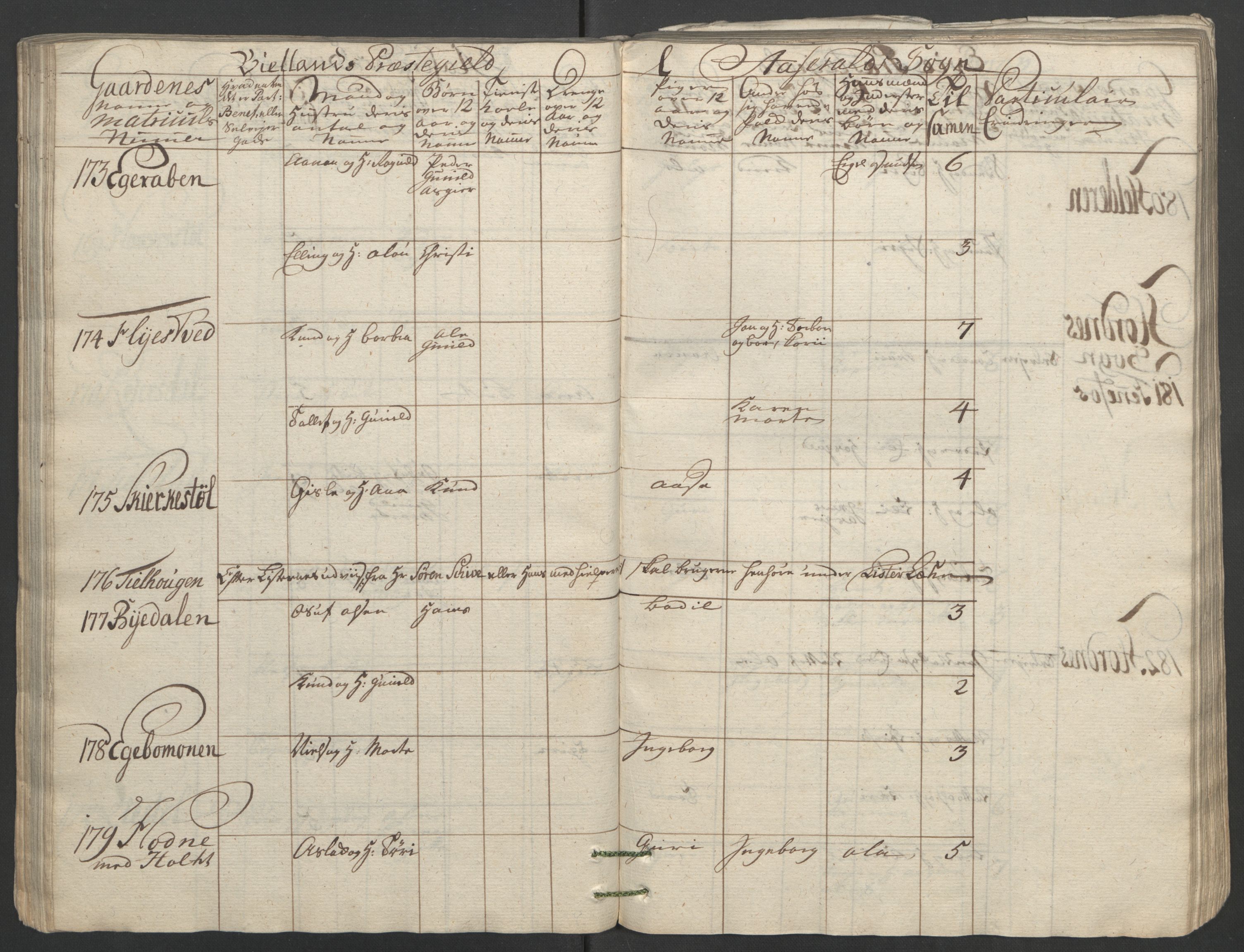 Rentekammeret inntil 1814, Reviderte regnskaper, Fogderegnskap, AV/RA-EA-4092/R40/L2517: Ekstraskatten Råbyggelag, 1762-1763, s. 90