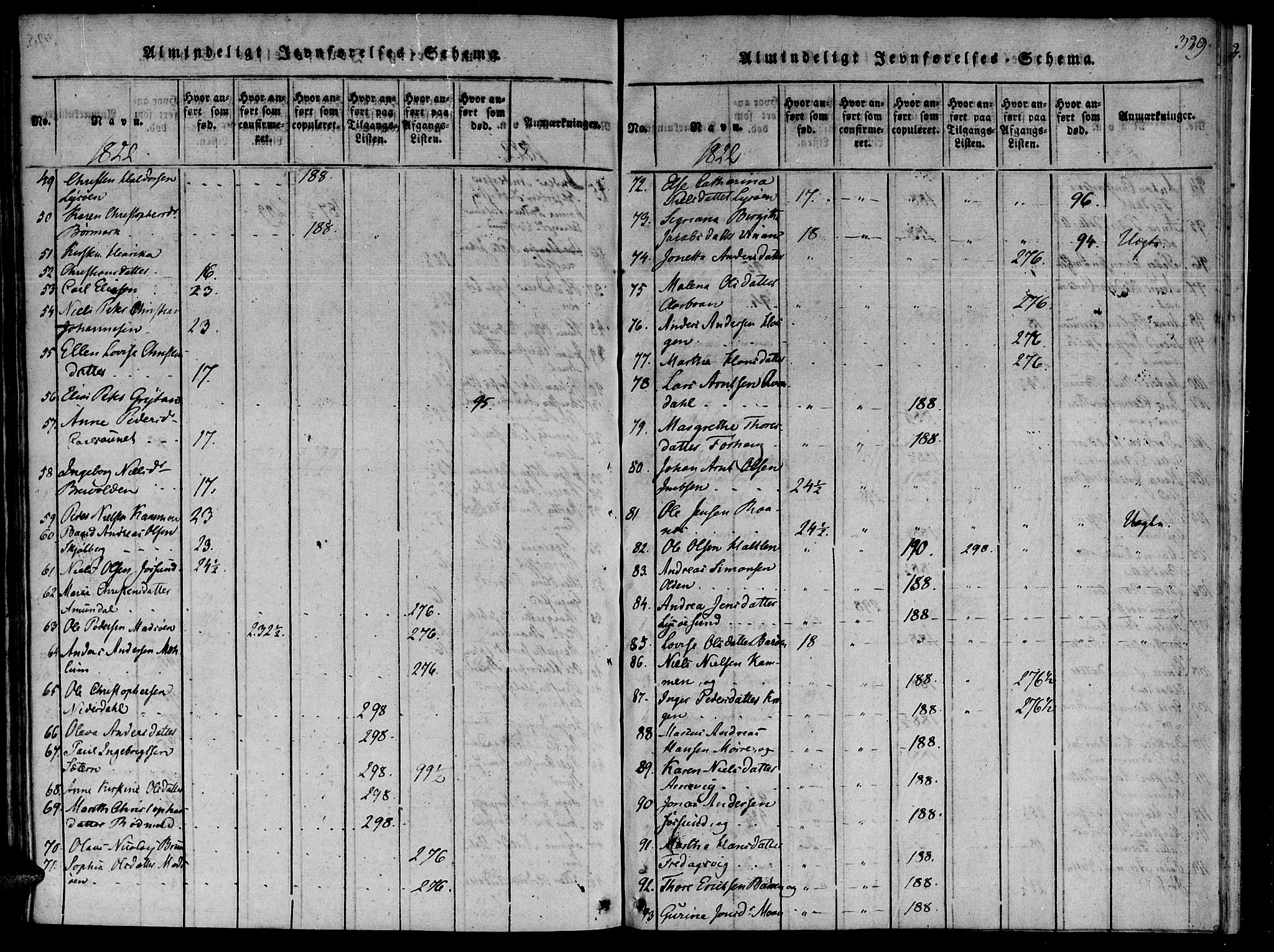 Ministerialprotokoller, klokkerbøker og fødselsregistre - Sør-Trøndelag, SAT/A-1456/655/L0675: Ministerialbok nr. 655A04, 1818-1830, s. 329