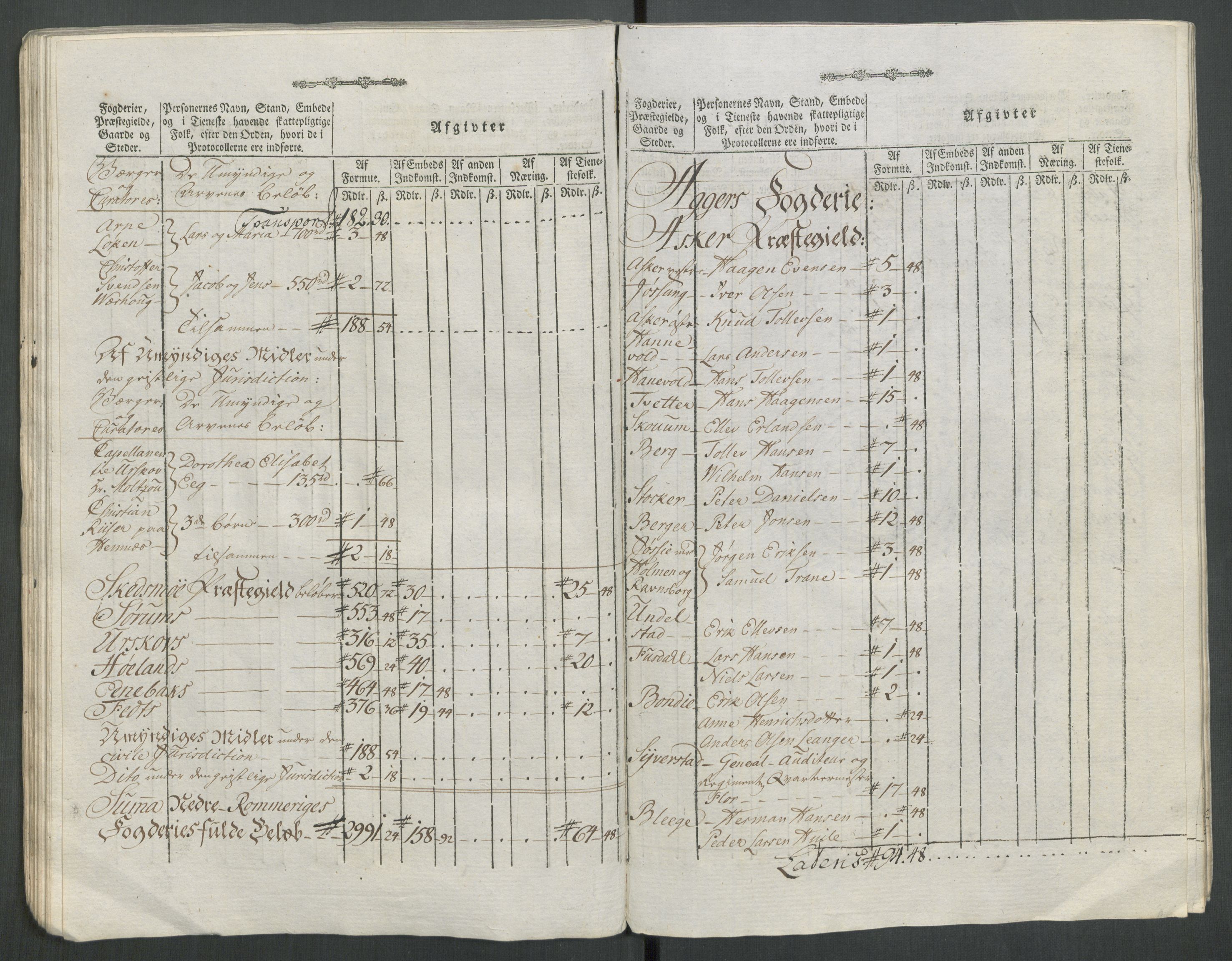 Rentekammeret inntil 1814, Reviderte regnskaper, Mindre regnskaper, AV/RA-EA-4068/Rf/Rfe/L0062: Øvre Romerike fogderi, Øvre Telemark fogderi, 1789, s. 285