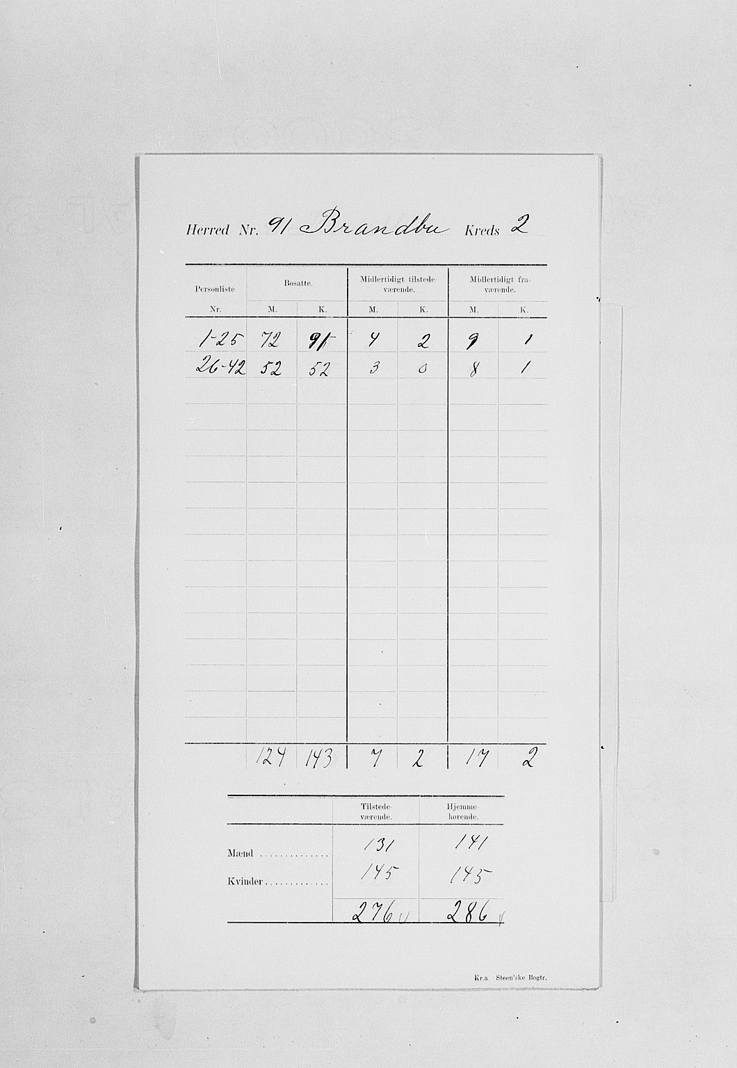SAH, Folketelling 1900 for 0535 Brandbu herred, 1900, s. 6