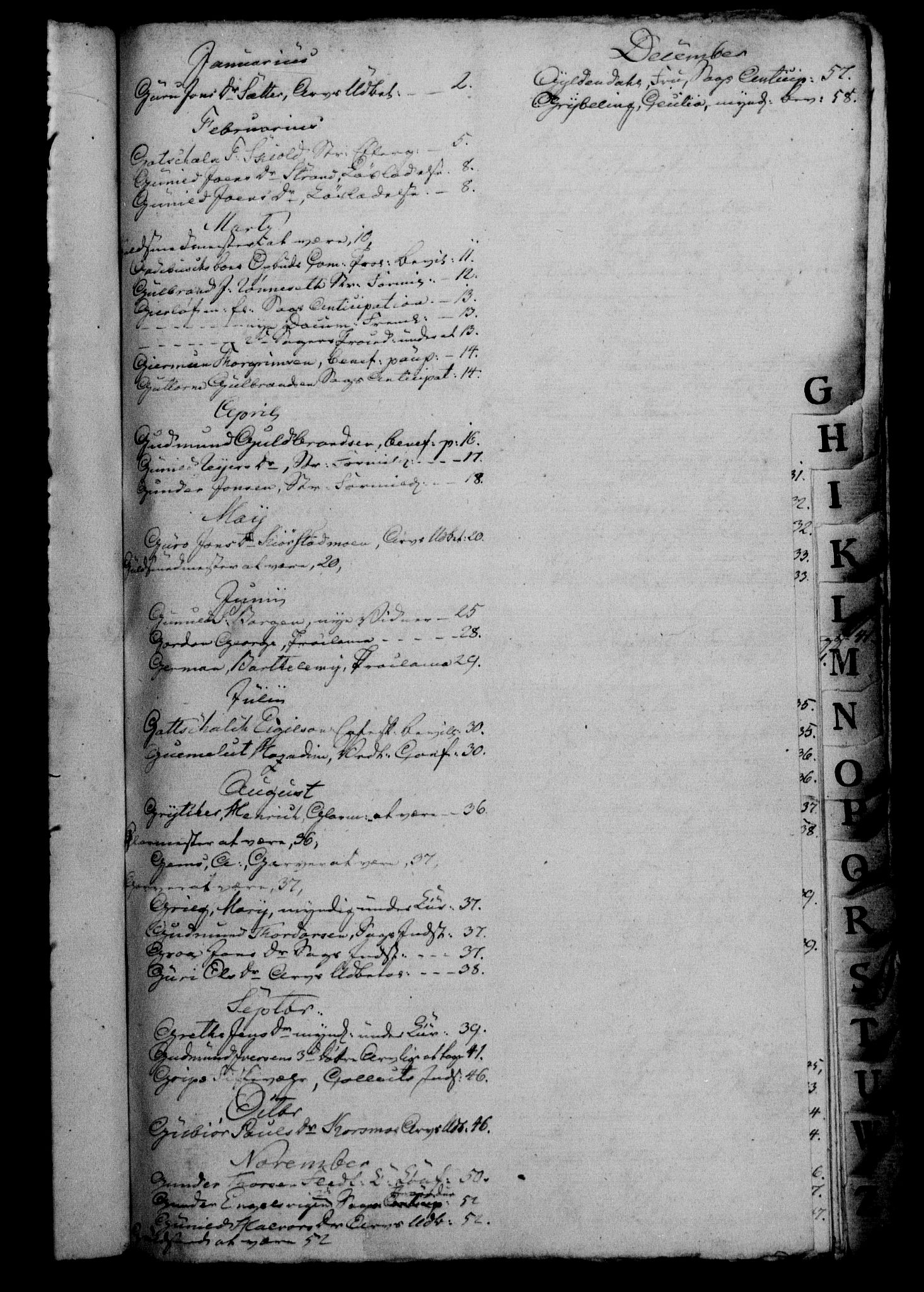 Danske Kanselli 1800-1814, AV/RA-EA-3024/H/Hf/Hfb/Hfbc/L0005: Underskrivelsesbok m. register, 1804