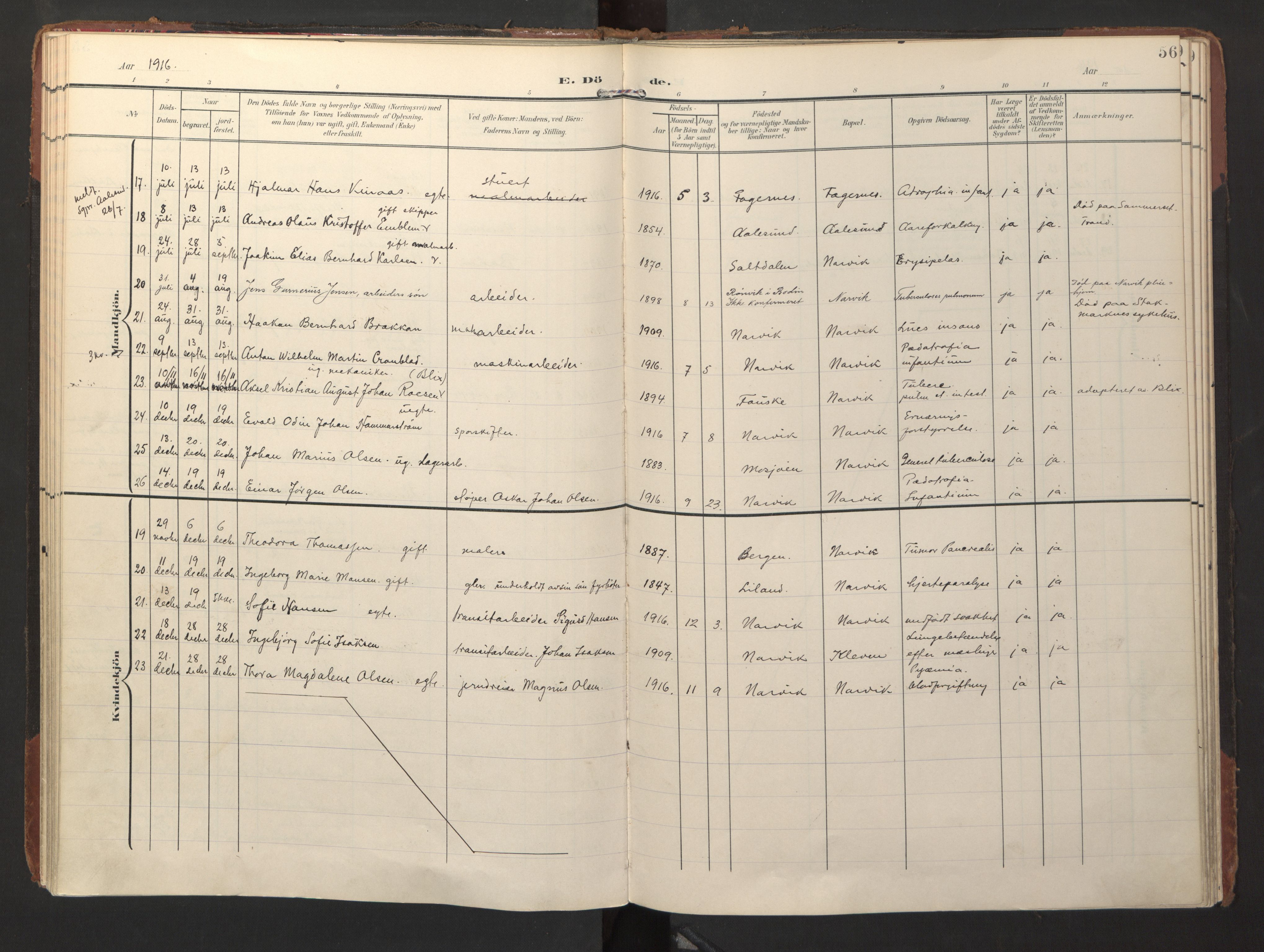Ministerialprotokoller, klokkerbøker og fødselsregistre - Nordland, AV/SAT-A-1459/871/L1000: Ministerialbok nr. 871A16, 1902-1925, s. 56