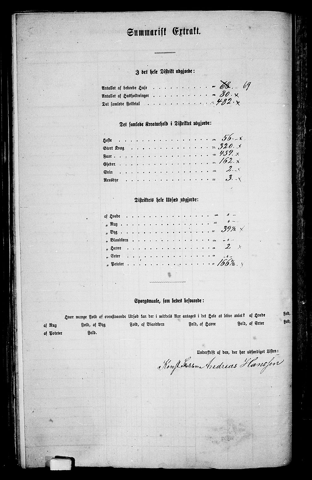 RA, Folketelling 1865 for 1924P Målselv prestegjeld, 1865, s. 35