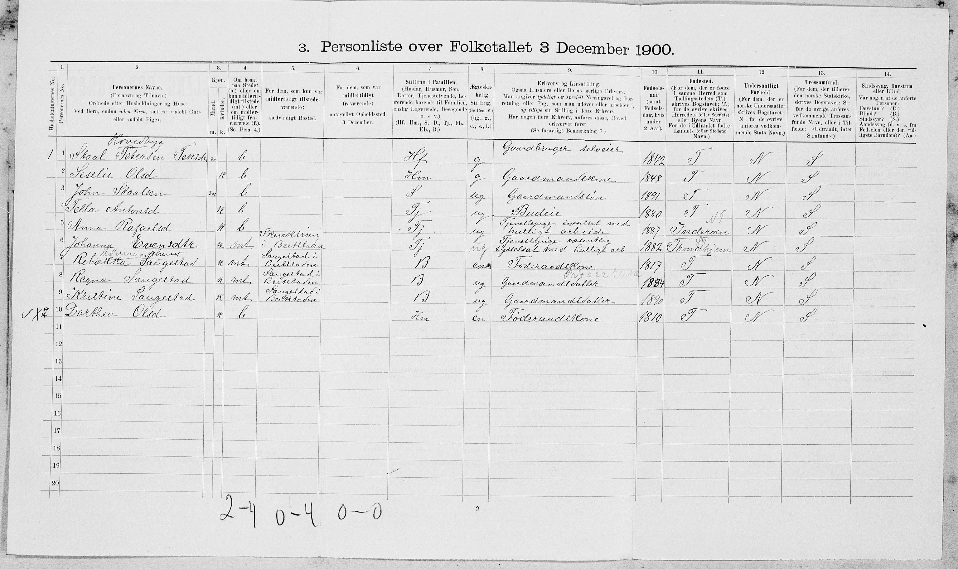 SAT, Folketelling 1900 for 1727 Beitstad herred, 1900, s. 860