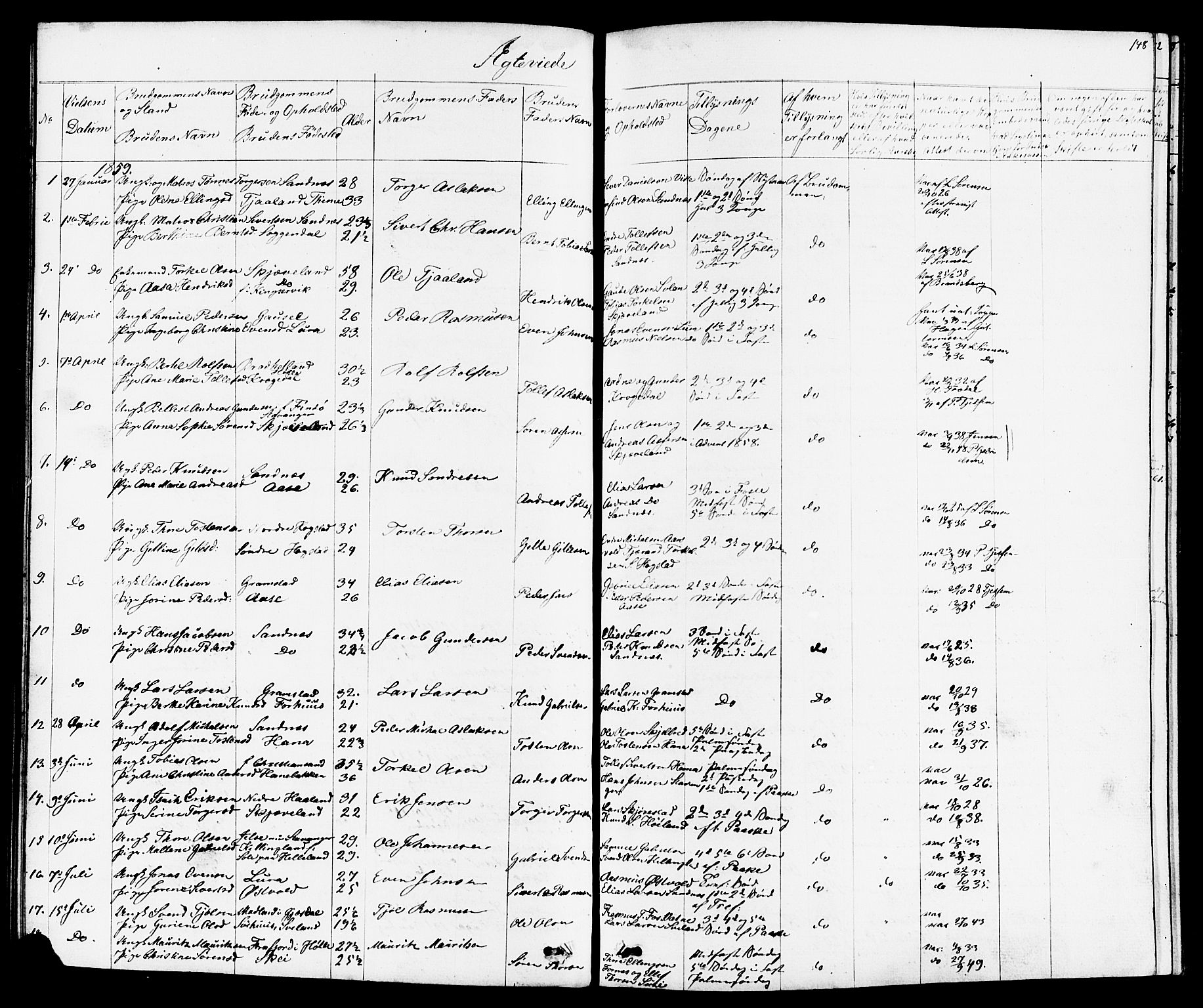 Høyland sokneprestkontor, AV/SAST-A-101799/001/30BB/L0001: Klokkerbok nr. B 1, 1854-1873, s. 148