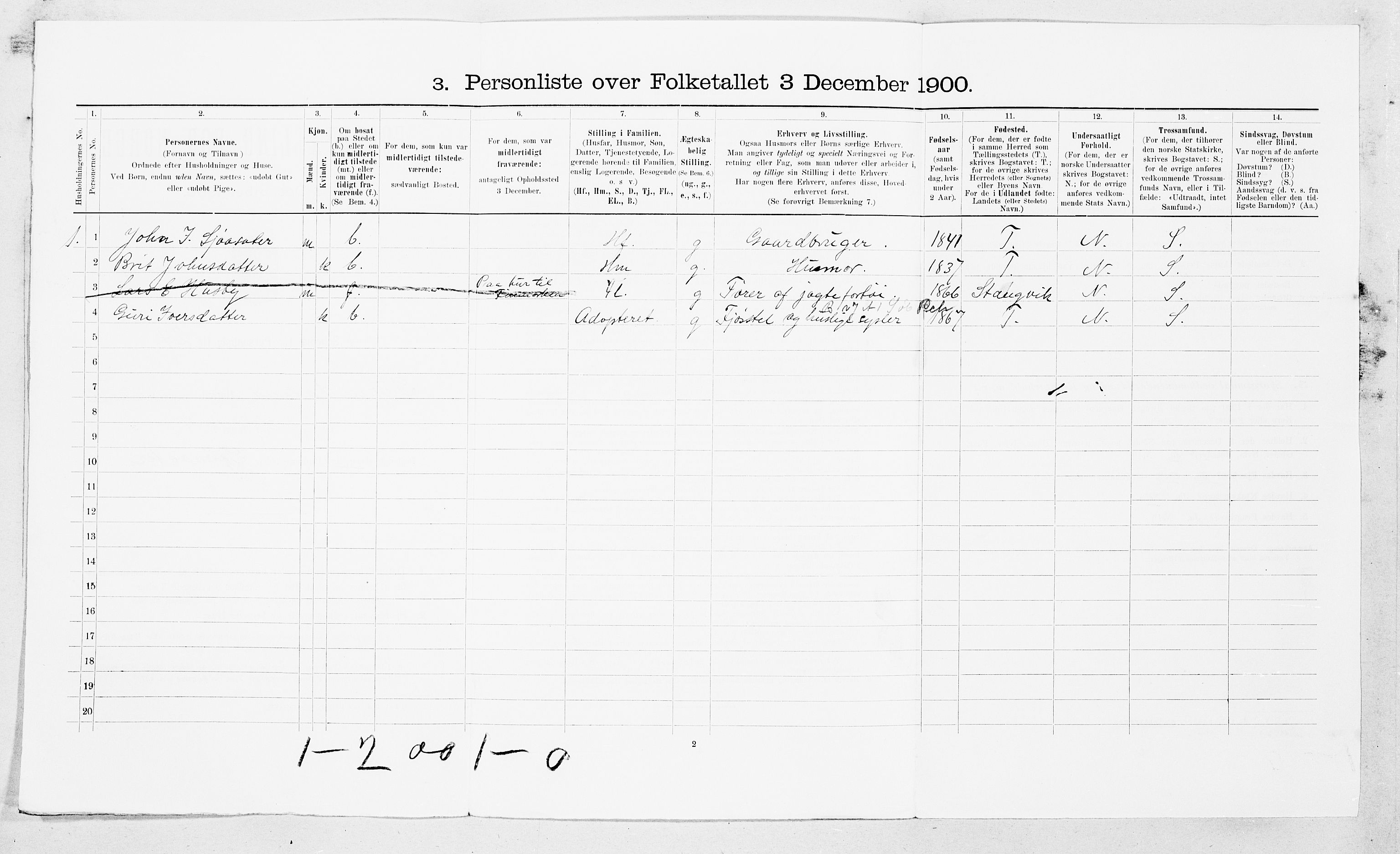 SAT, Folketelling 1900 for 1566 Surnadal herred, 1900, s. 951