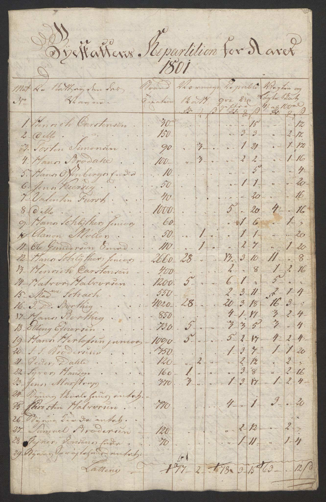 Danske Kanselli 1800-1814, RA/EA-3024/K/Kk/Kka/Kkac/L0236: Kjøpstadregnskap Øster Risør, 1801-1804, s. 16