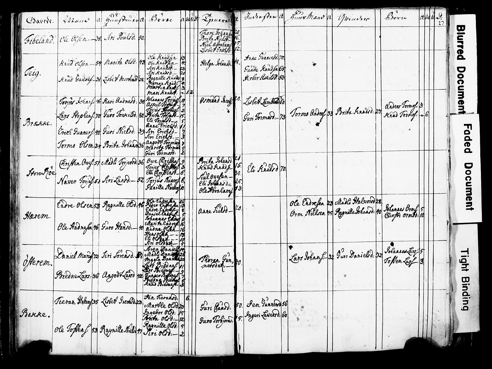 Fylkesmannen i Rogaland, SAST/A-101928/99/3/325/325CA/L0016: SJELEREGISTER RYFYLKE PRESTEGJELD, 1758, s. 27