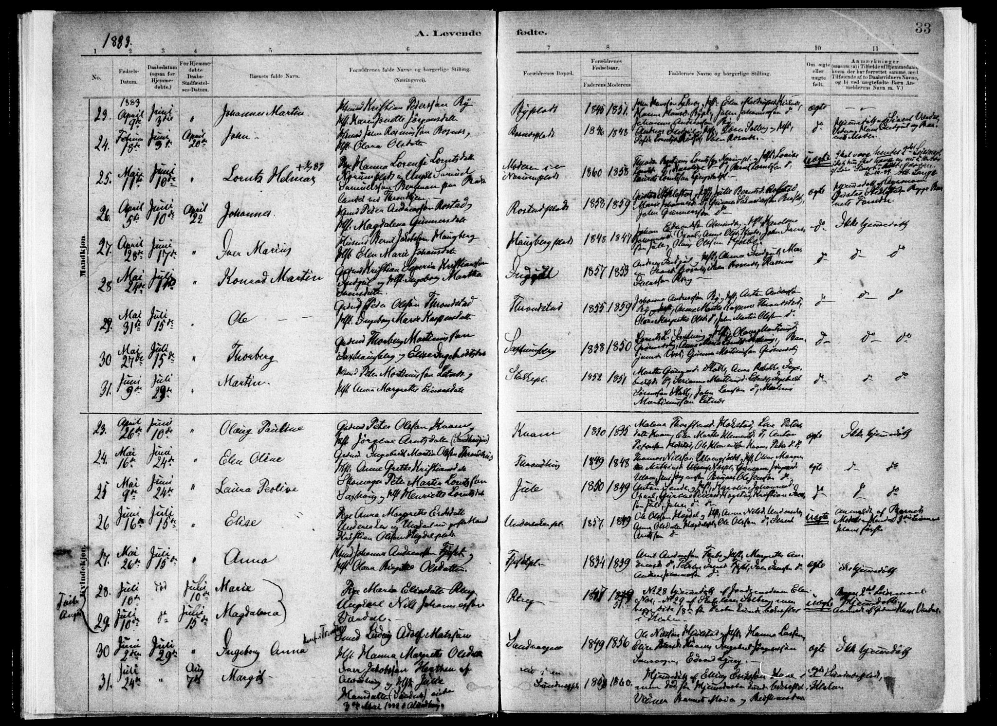 Ministerialprotokoller, klokkerbøker og fødselsregistre - Nord-Trøndelag, SAT/A-1458/730/L0285: Ministerialbok nr. 730A10, 1879-1914, s. 33