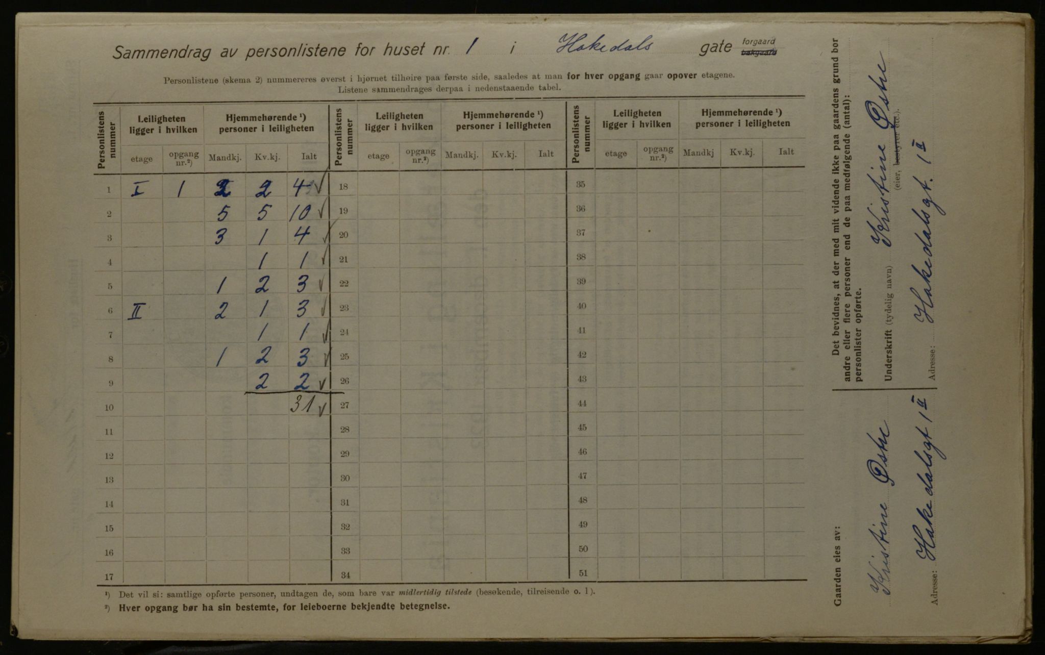 OBA, Kommunal folketelling 1.12.1923 for Kristiania, 1923, s. 27281