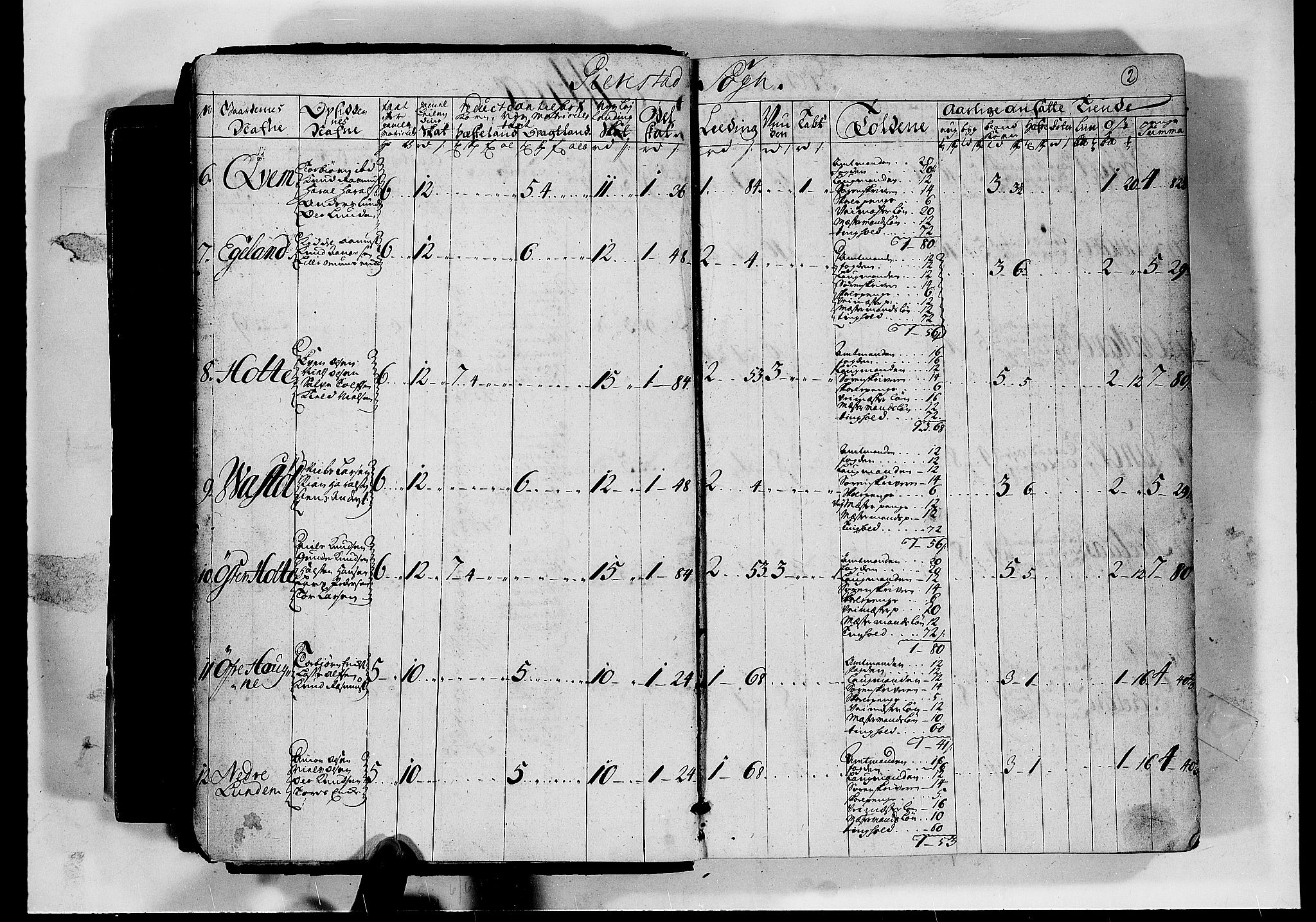 Rentekammeret inntil 1814, Realistisk ordnet avdeling, AV/RA-EA-4070/N/Nb/Nbf/L0124: Nedenes matrikkelprotokoll, 1723, s. 1b-2a
