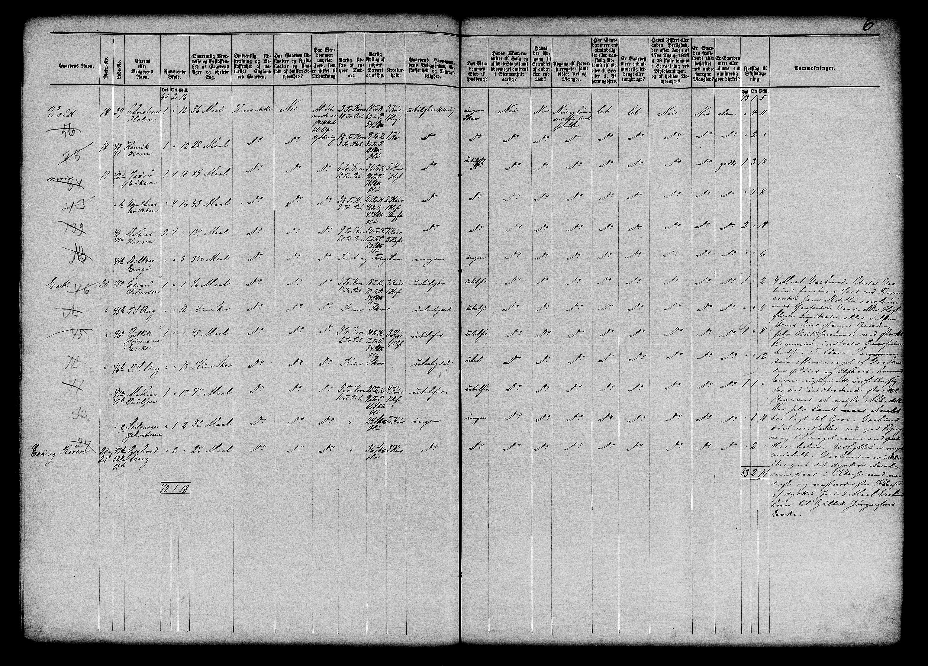 Matrikkelrevisjonen av 1863, AV/RA-S-1530/F/Fe/L0113: Borre, 1863