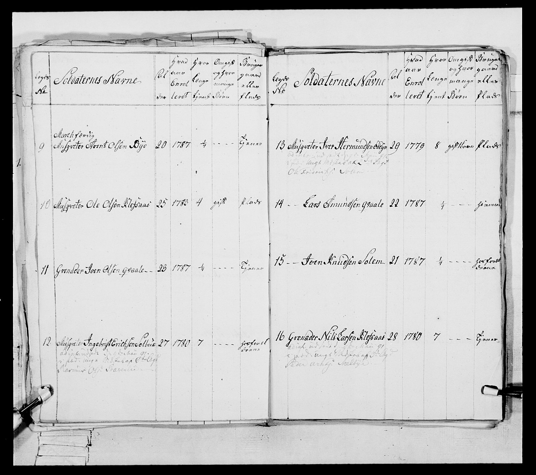 Generalitets- og kommissariatskollegiet, Det kongelige norske kommissariatskollegium, AV/RA-EA-5420/E/Eh/L0088: 3. Trondheimske nasjonale infanteriregiment, 1780-1789, s. 178