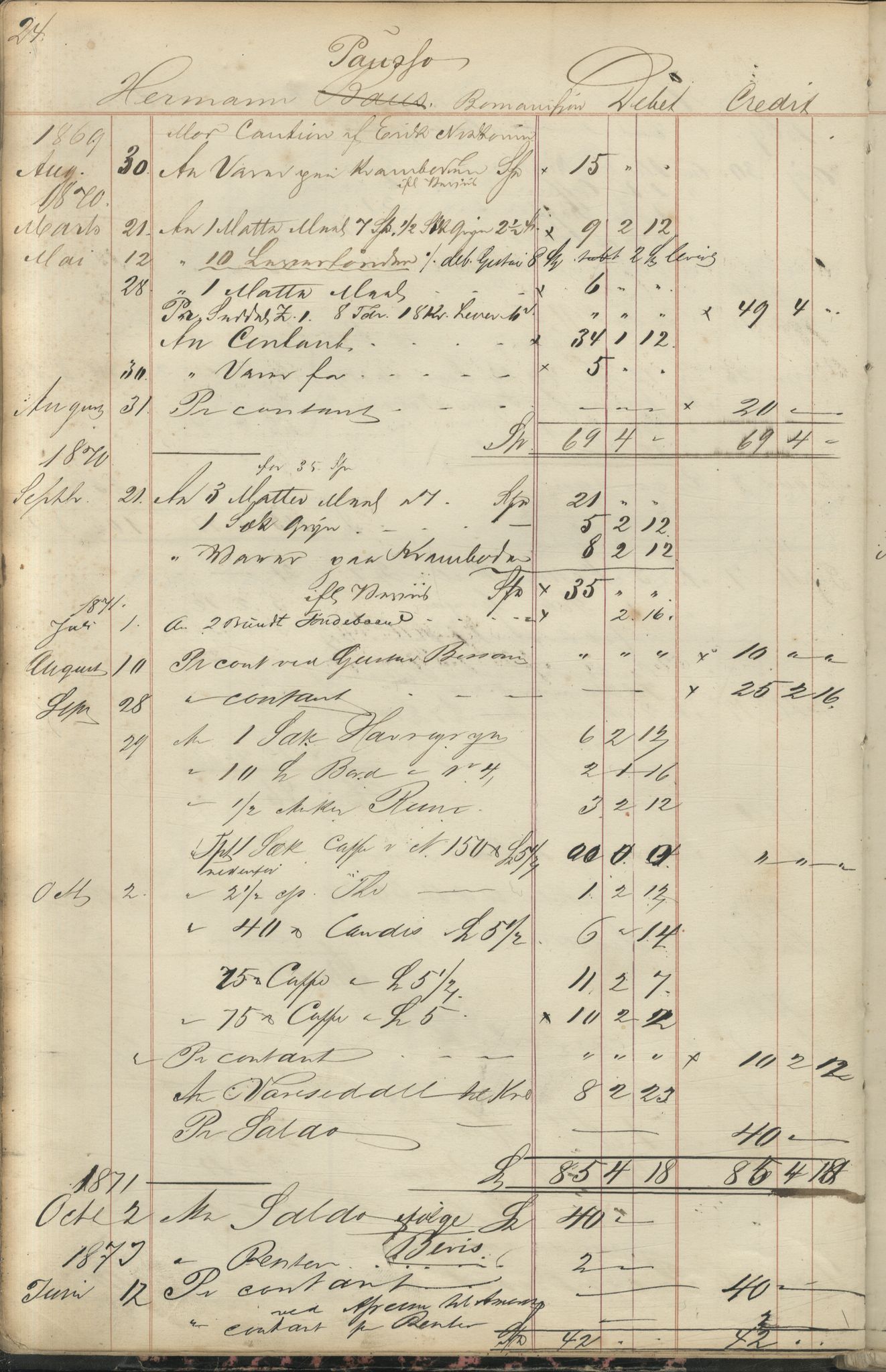 Brodtkorb handel A/S, VAMU/A-0001/F/Fc/L0001/0001: Konto for kvener og nordmenn på Kolahalvøya  / Conto for Kvæner og Nordmænd paa Russefinmarken No 1, 1868-1894, s. 24