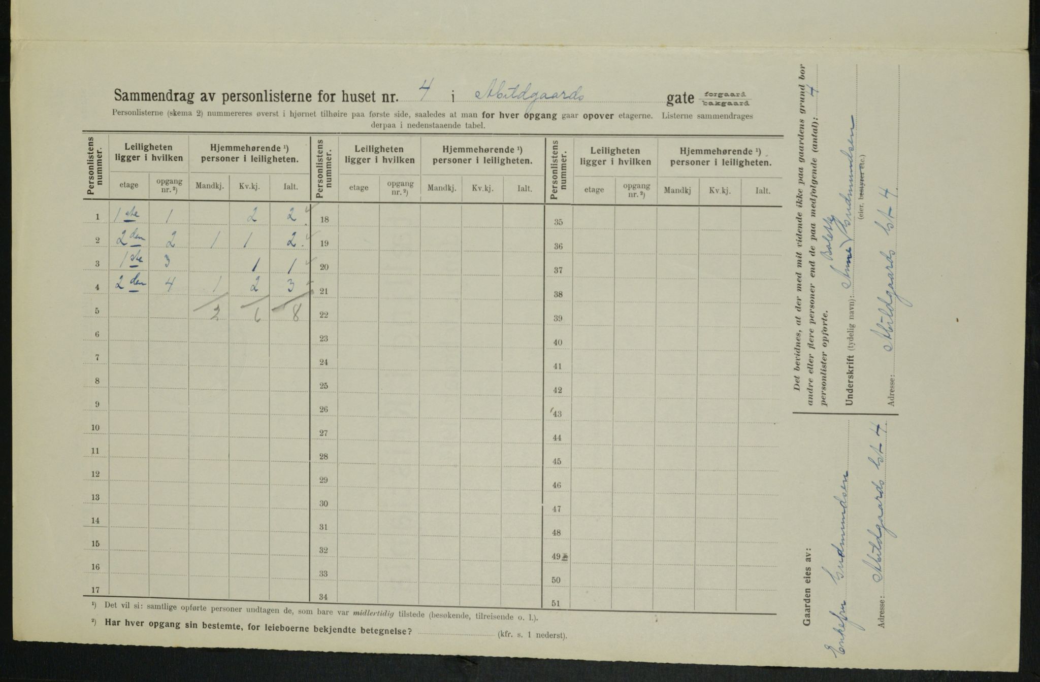 OBA, Kommunal folketelling 1.2.1914 for Kristiania, 1914, s. 14