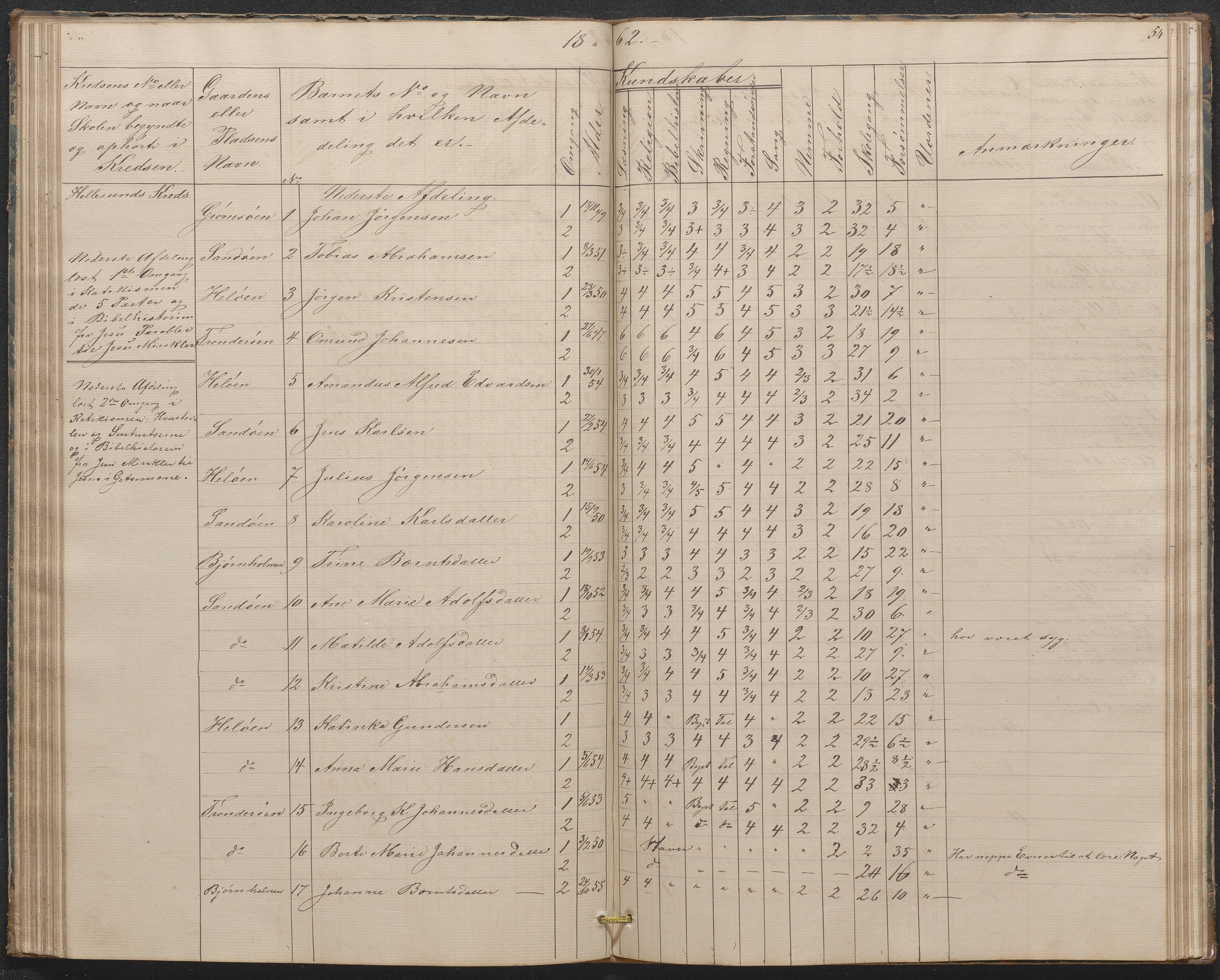 Høvåg kommune, AAMA/KA0927-PK/1/05/L0397: Eksamensprotokoll for Høvåg skoledistrikt, 1851-1876, s. 53