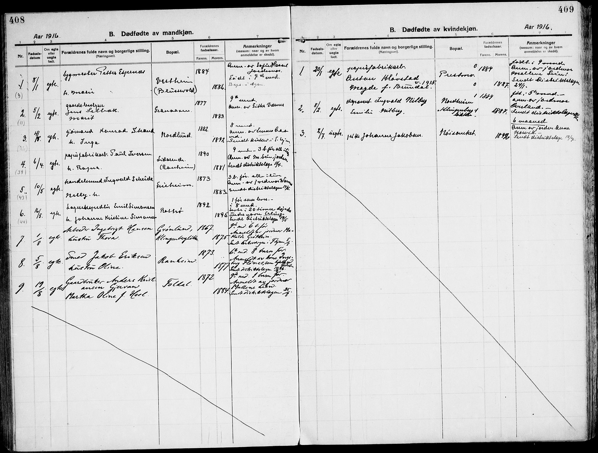 Ministerialprotokoller, klokkerbøker og fødselsregistre - Sør-Trøndelag, SAT/A-1456/607/L0321: Ministerialbok nr. 607A05, 1916-1935, s. 408-409