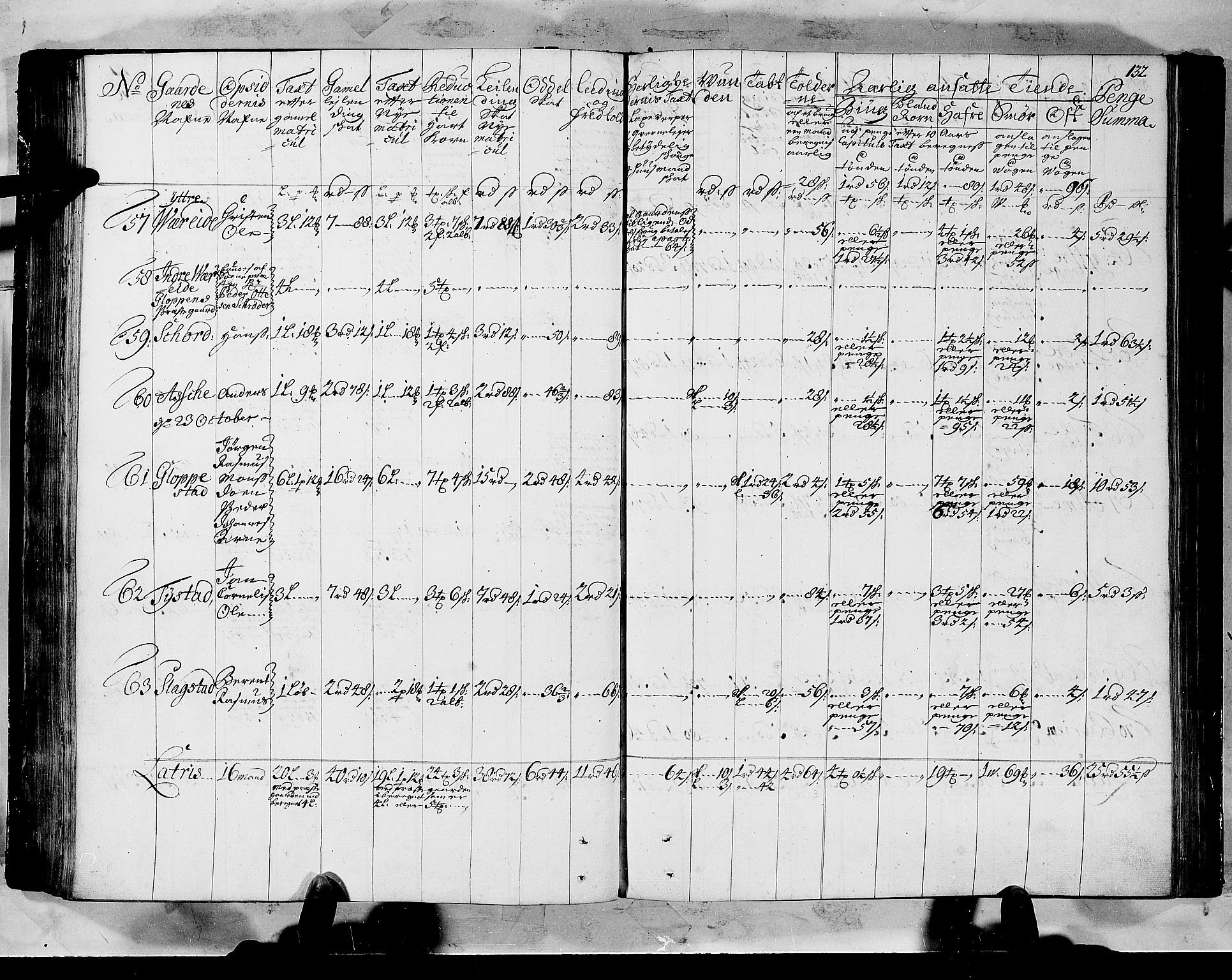 Rentekammeret inntil 1814, Realistisk ordnet avdeling, AV/RA-EA-4070/N/Nb/Nbf/L0147: Sunnfjord og Nordfjord matrikkelprotokoll, 1723, s. 136