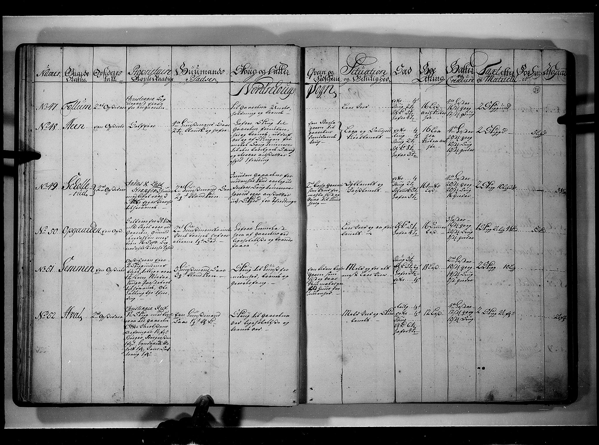 Rentekammeret inntil 1814, Realistisk ordnet avdeling, AV/RA-EA-4070/N/Nb/Nbf/L0109: Ringerike og Hallingdal eksaminasjonsprotokoll, 1723, s. 23b-24a