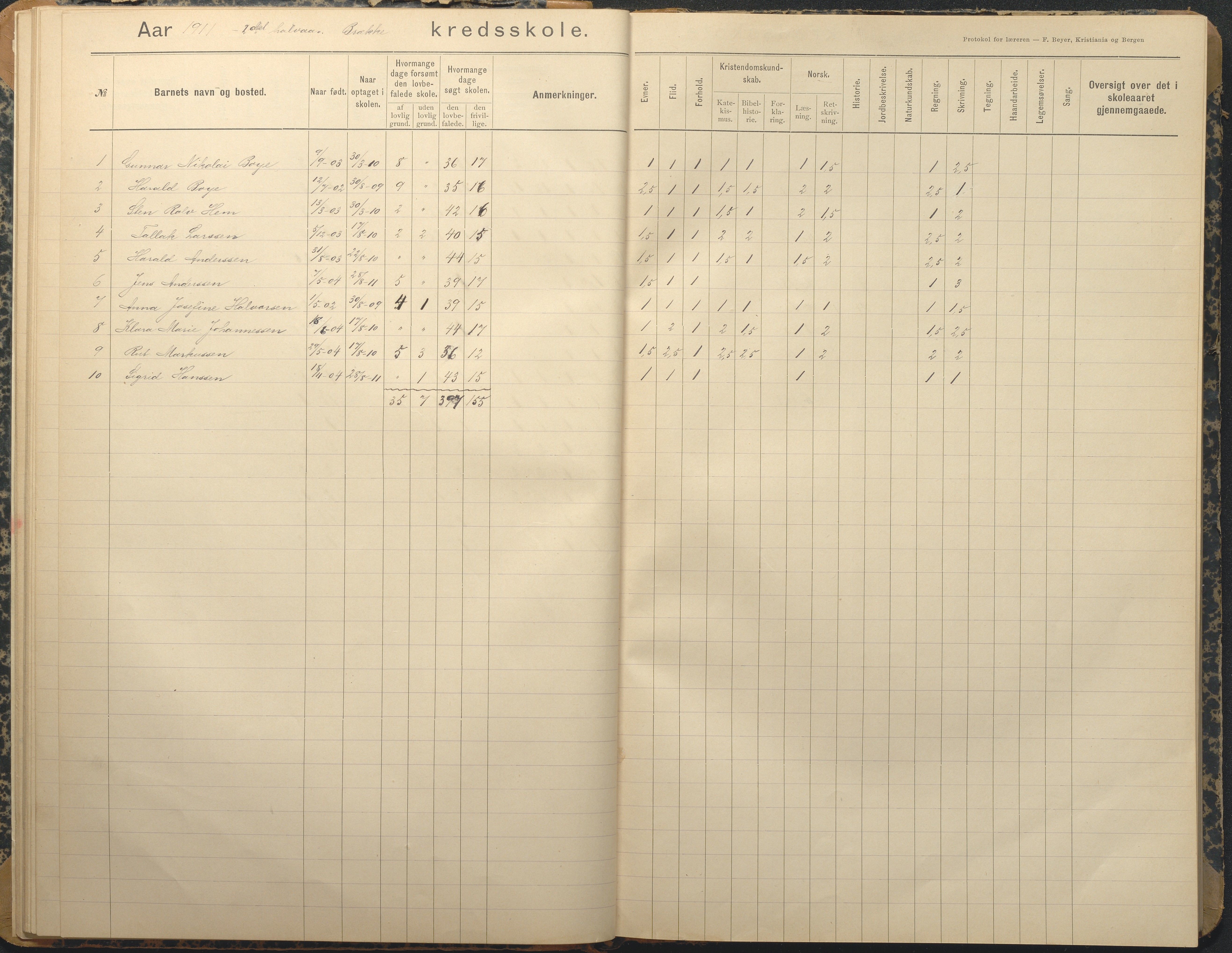 Tromøy kommune frem til 1971, AAKS/KA0921-PK/04/L0013: Brekka - Karakterprotokoll, 1900-1940