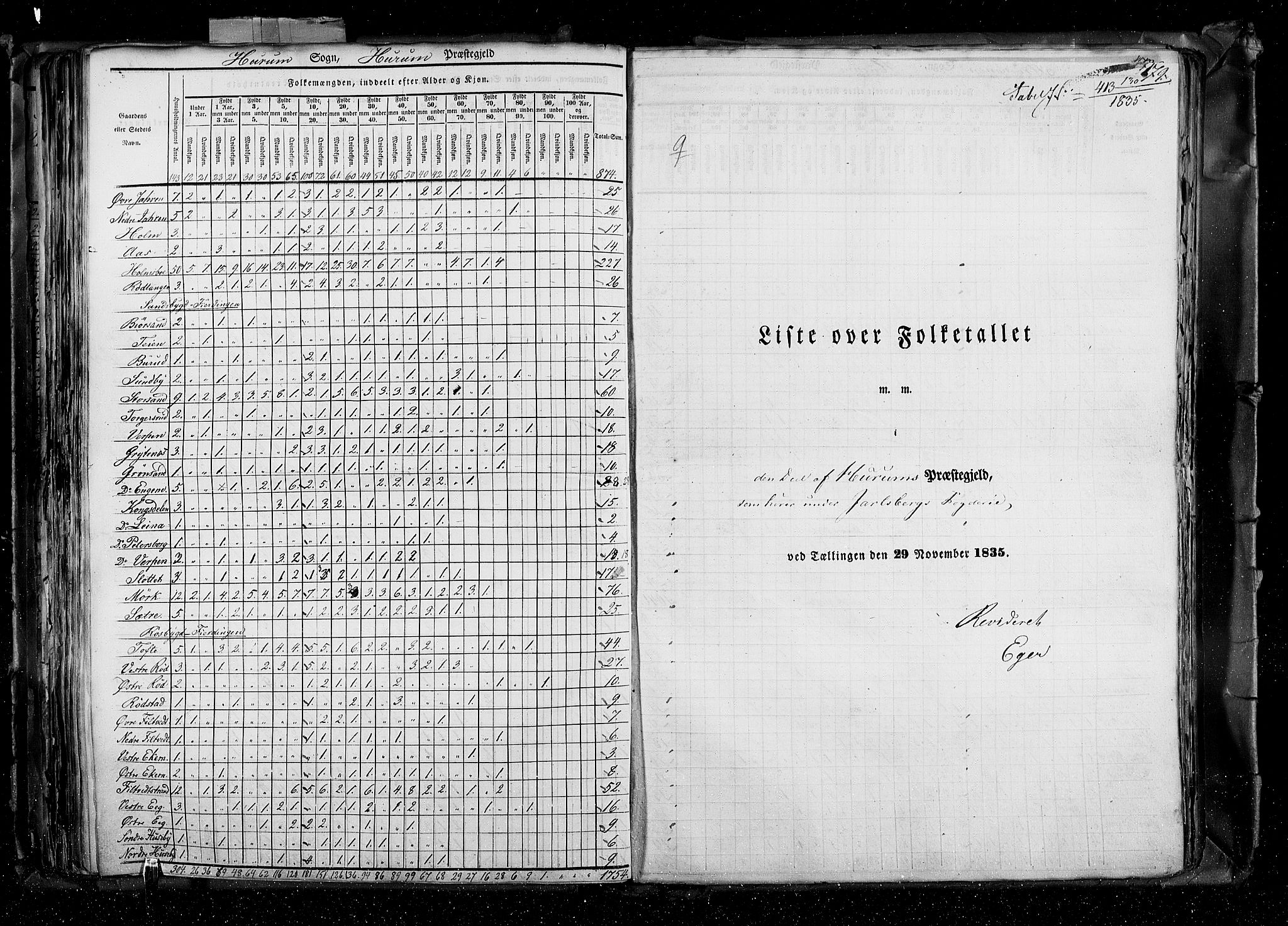 RA, Folketellingen 1835, bind 4: Buskerud amt og Jarlsberg og Larvik amt, 1835, s. 179